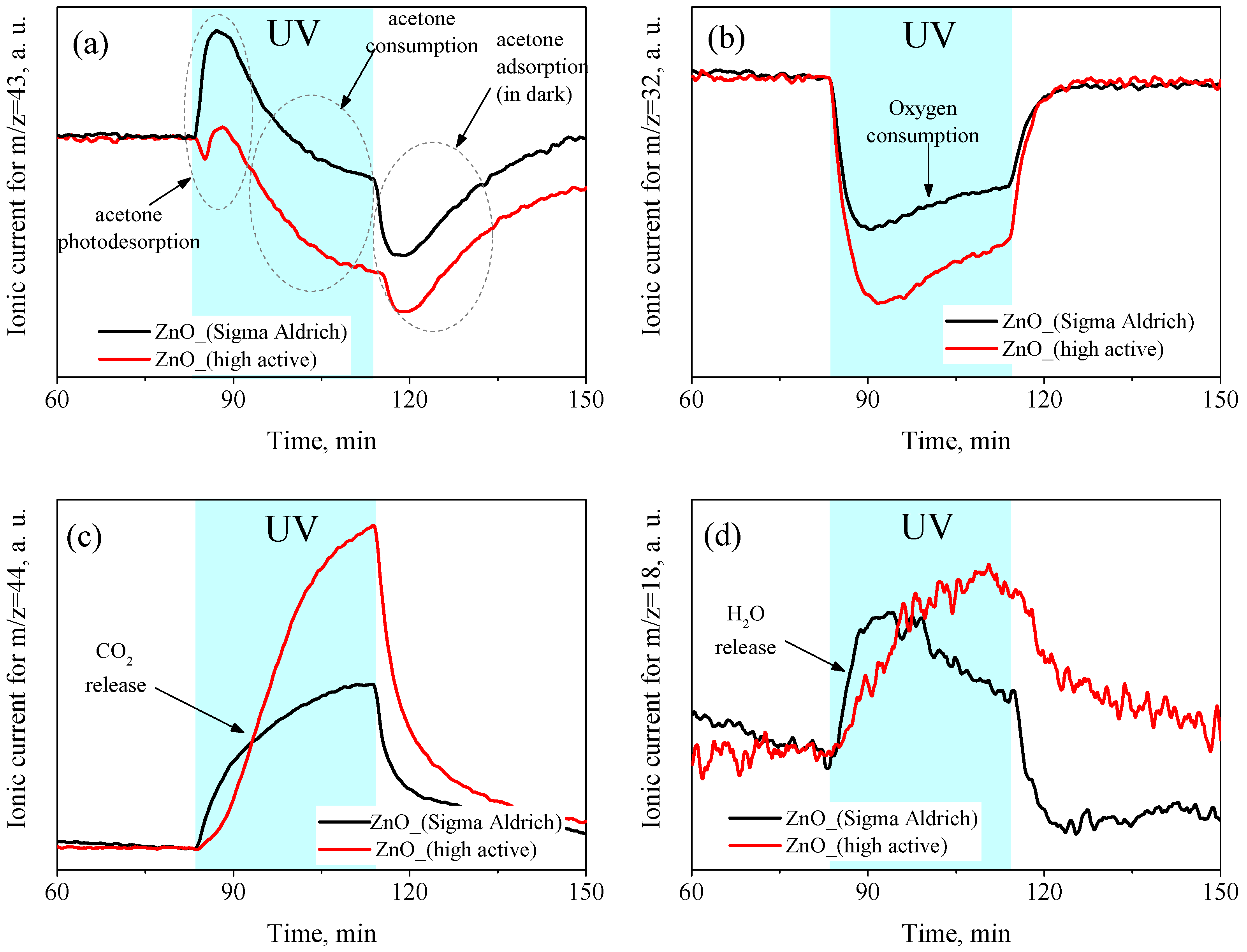Micromachines 14 00912 g010 Micromachines 14 00912 g010