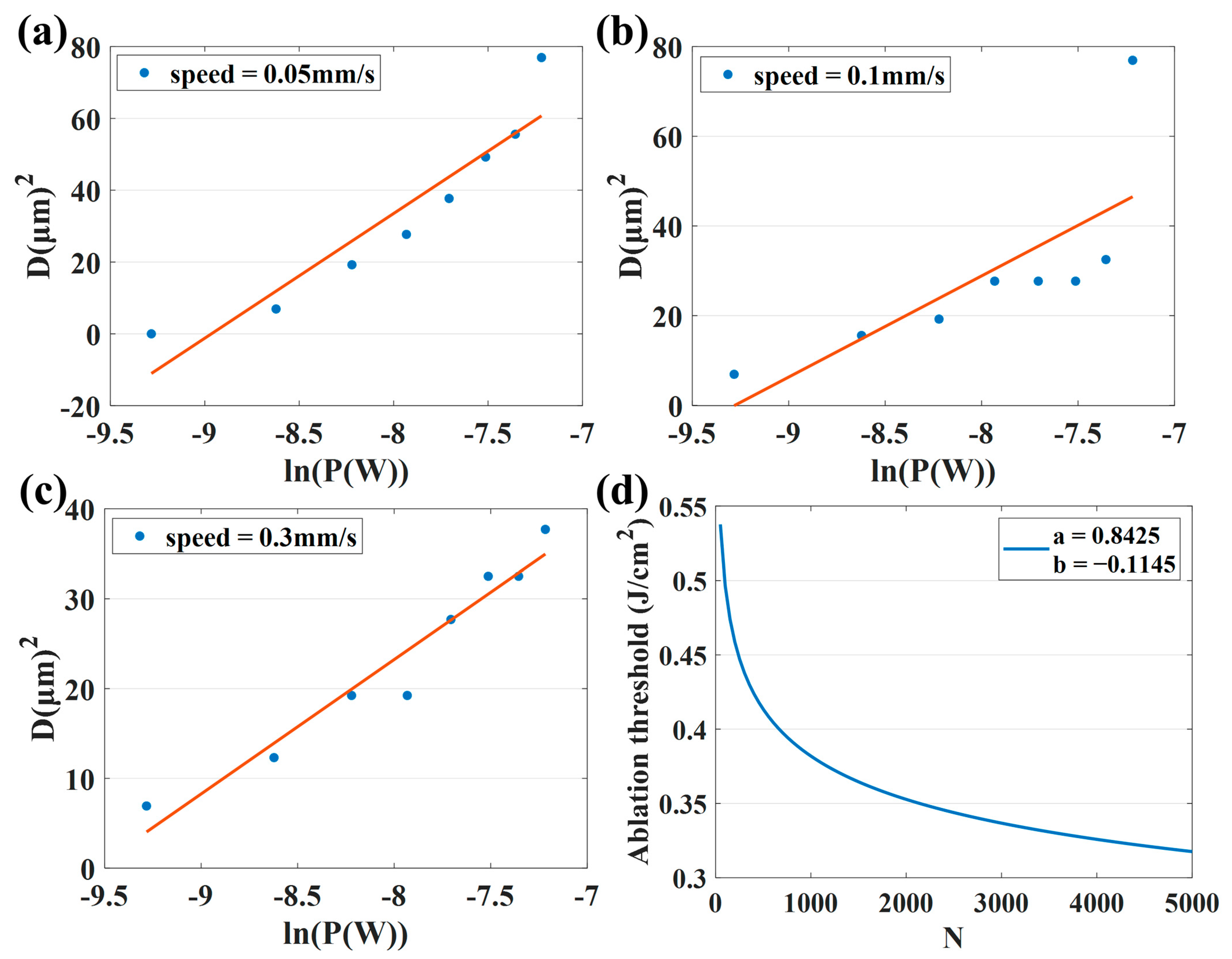 Micromachines 14 00913 g005