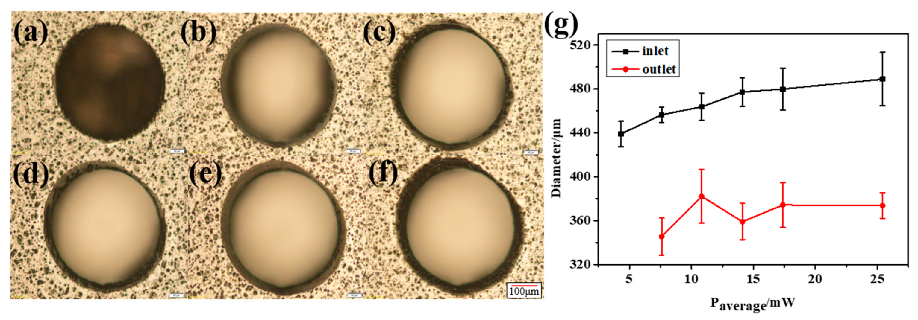 Micromachines 14 00913 g006