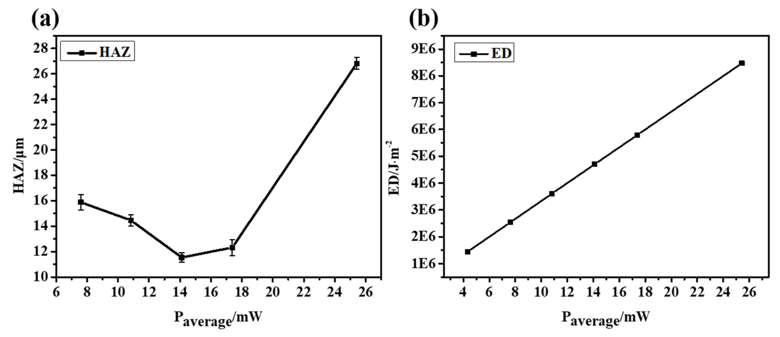 Micromachines 14 00913 g007