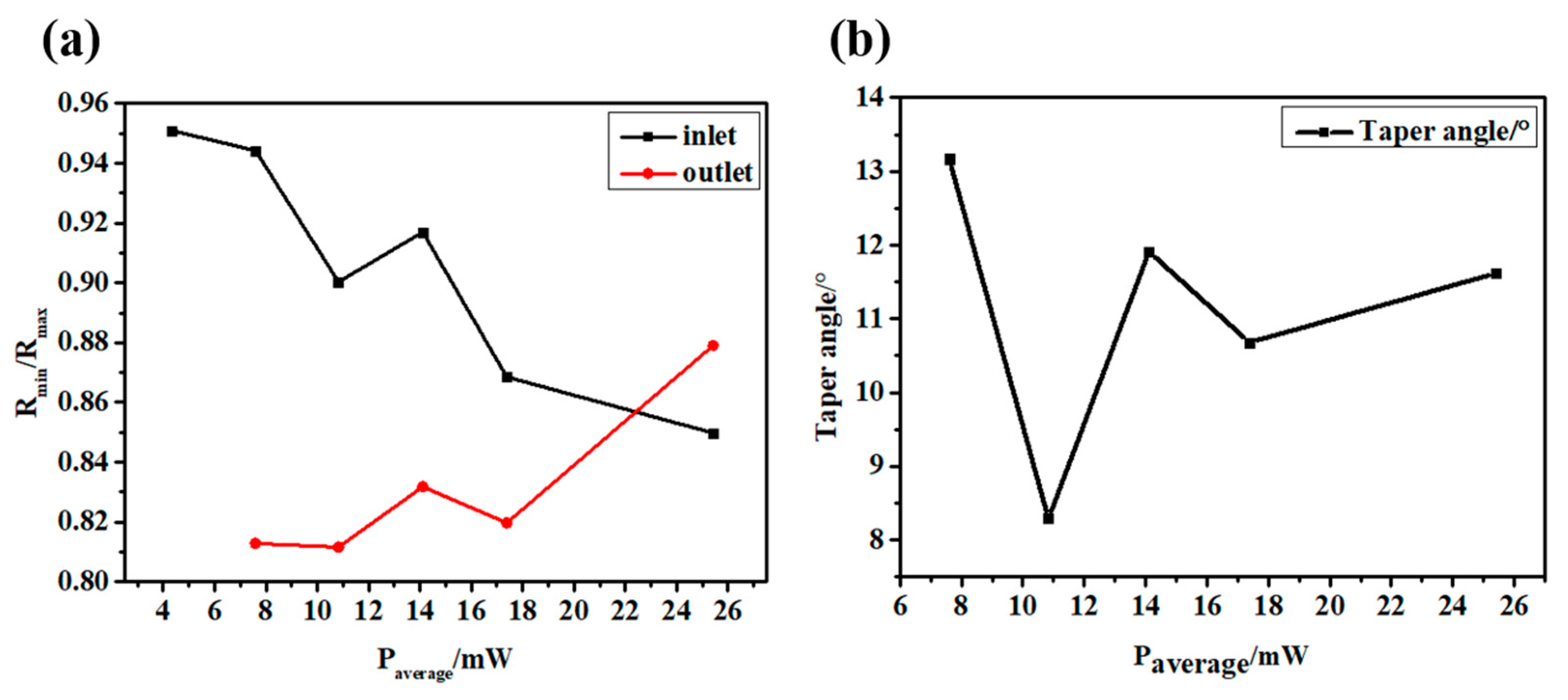Micromachines 14 00913 g008