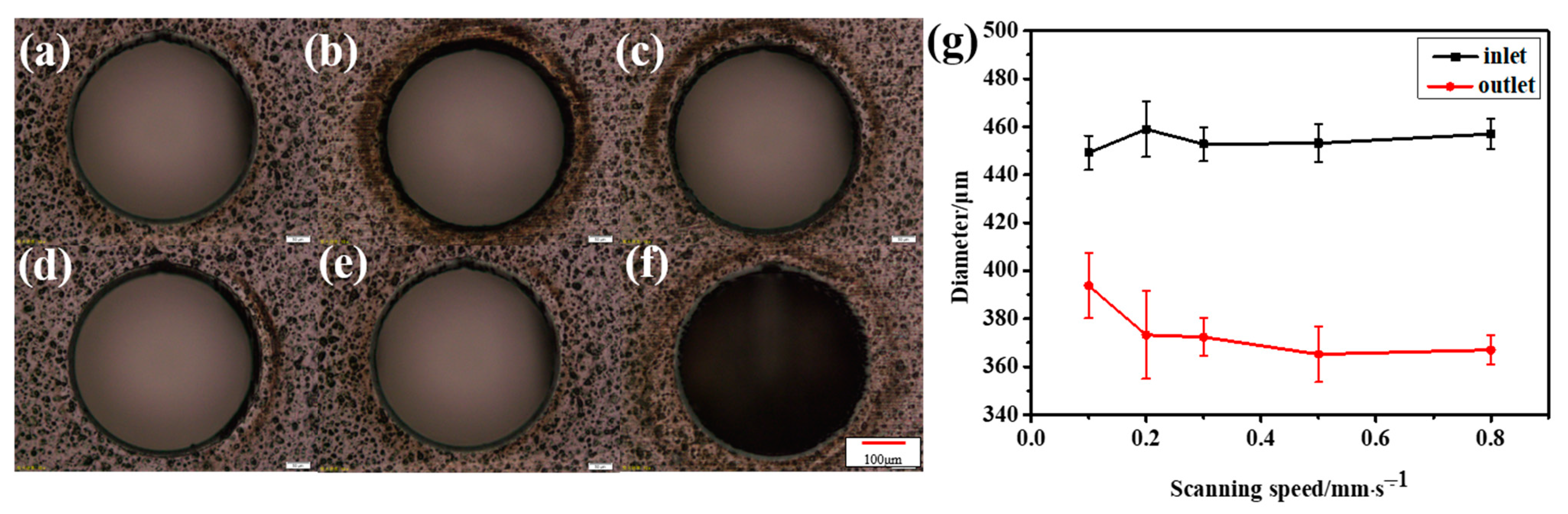 Micromachines 14 00913 g009