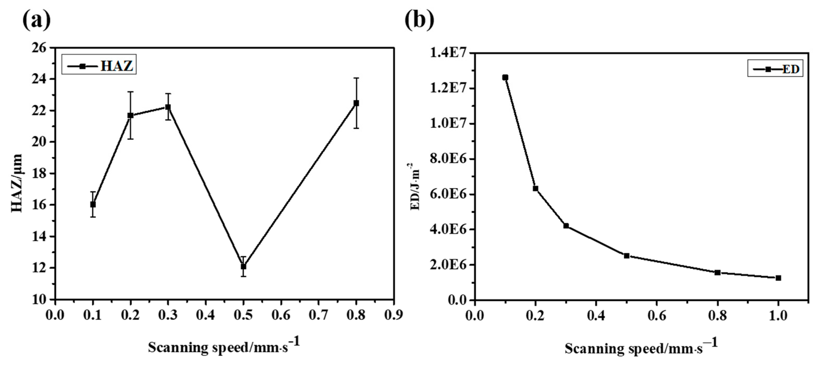 Micromachines 14 00913 g010