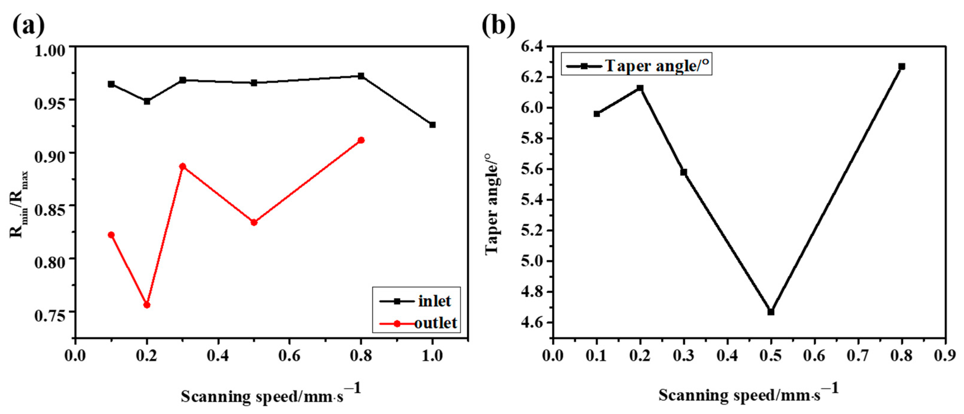 Micromachines 14 00913 g011