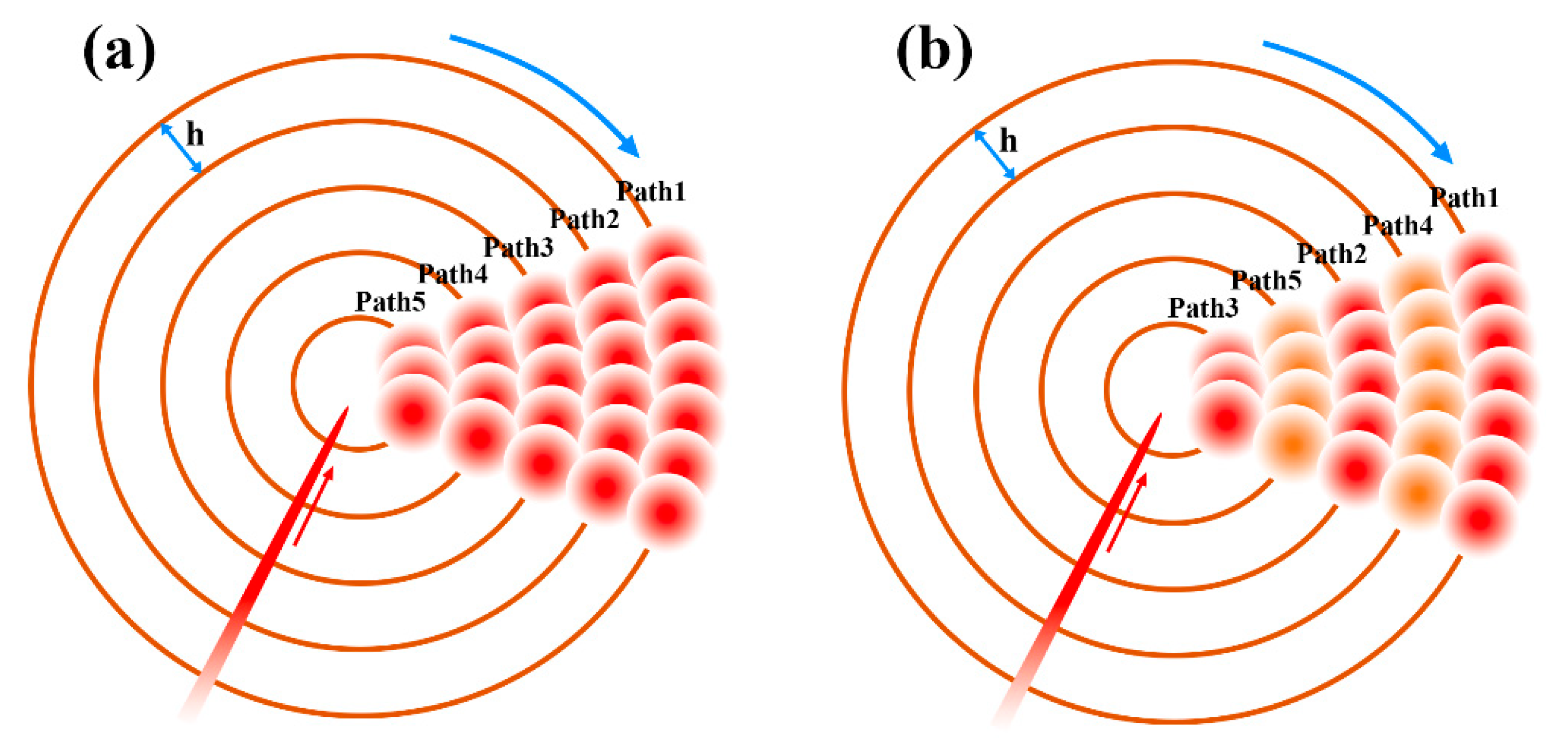 Micromachines 14 00913 g012
