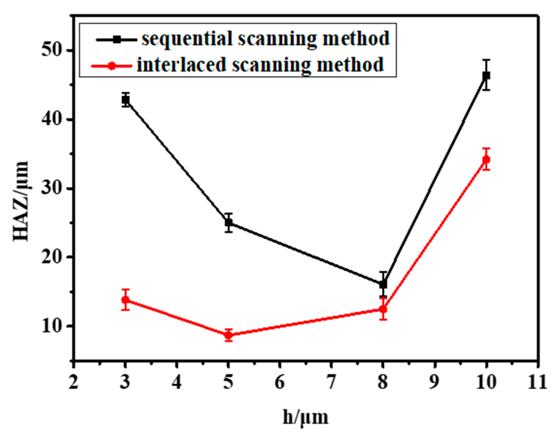 Micromachines 14 00913 g015
