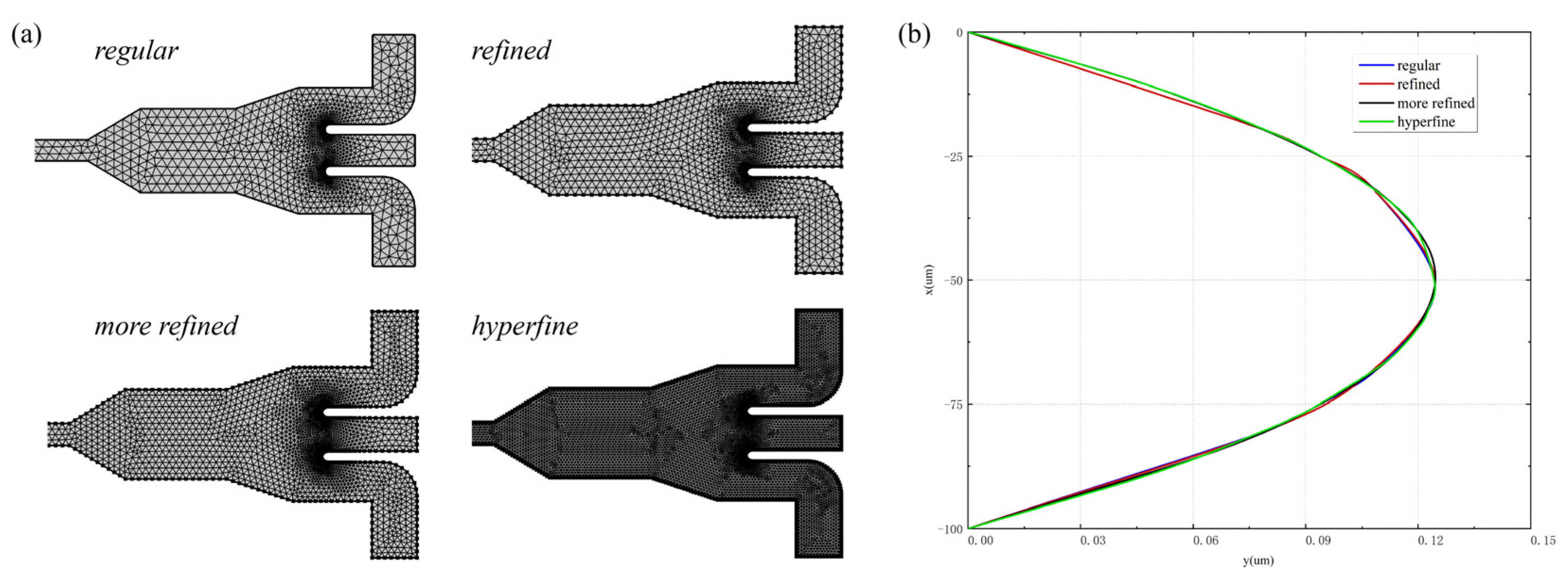 Micromachines 14 00915 g002