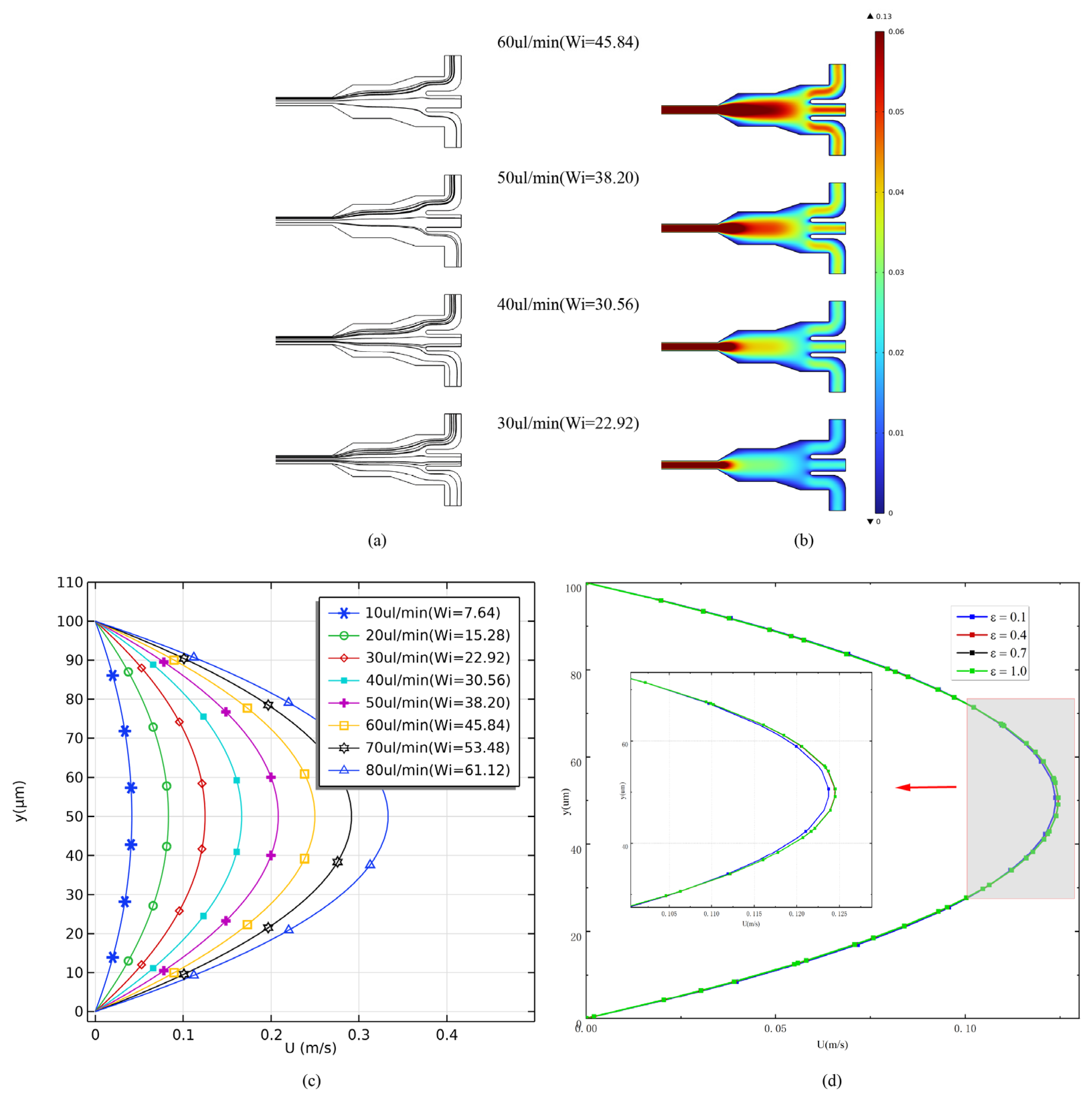 Micromachines 14 00915 g003