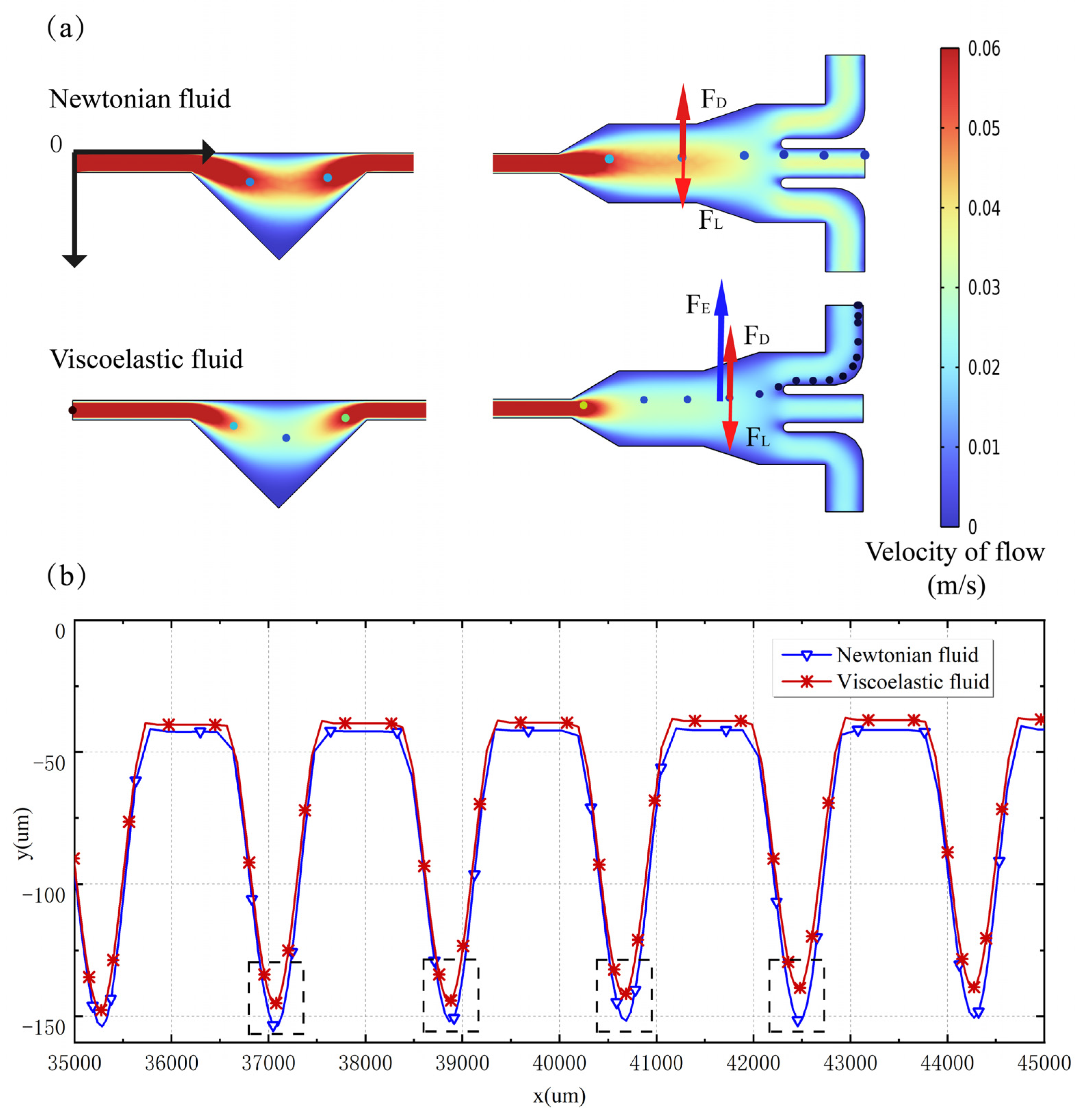 Micromachines 14 00915 g004