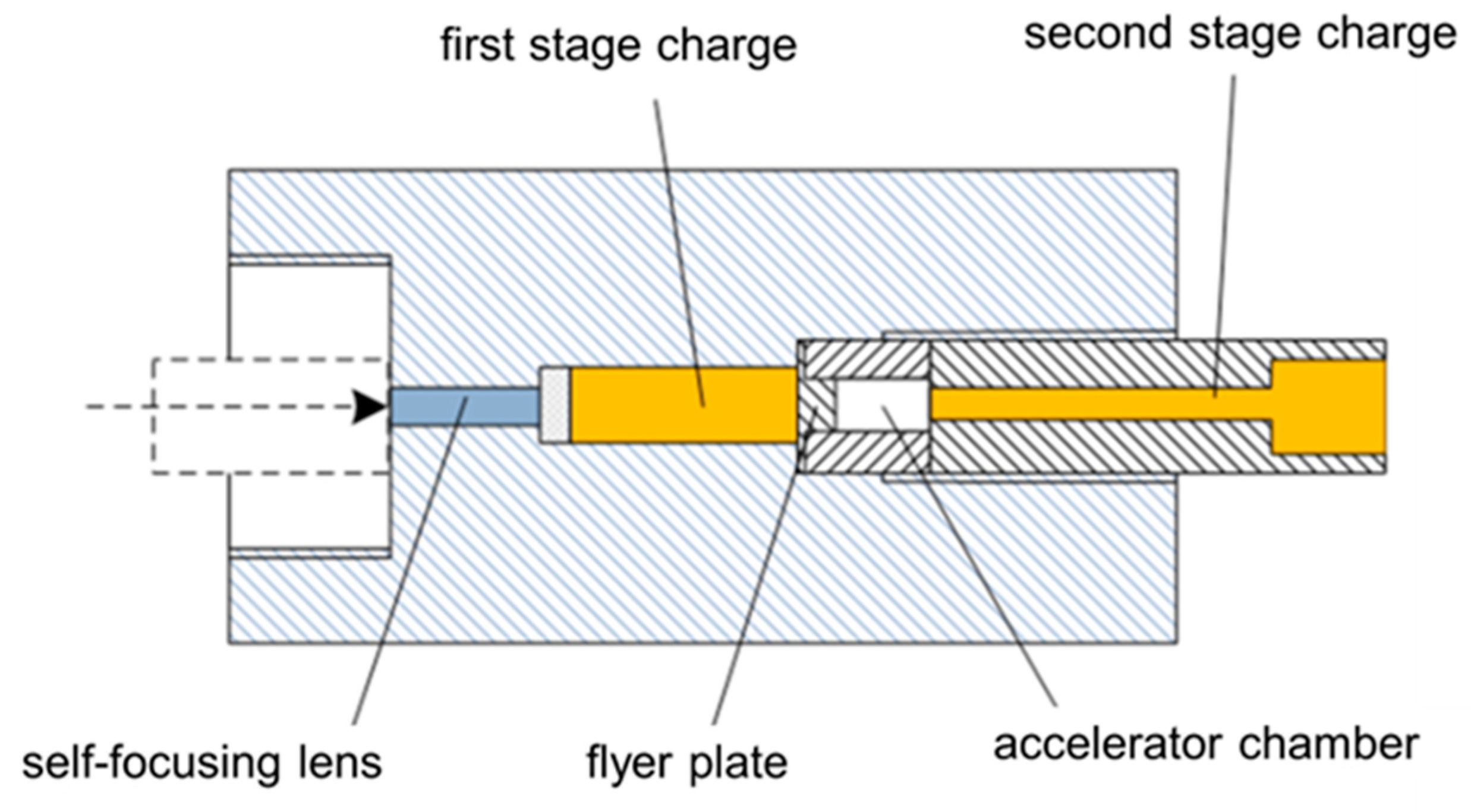 Micromachines 14 00917 g001