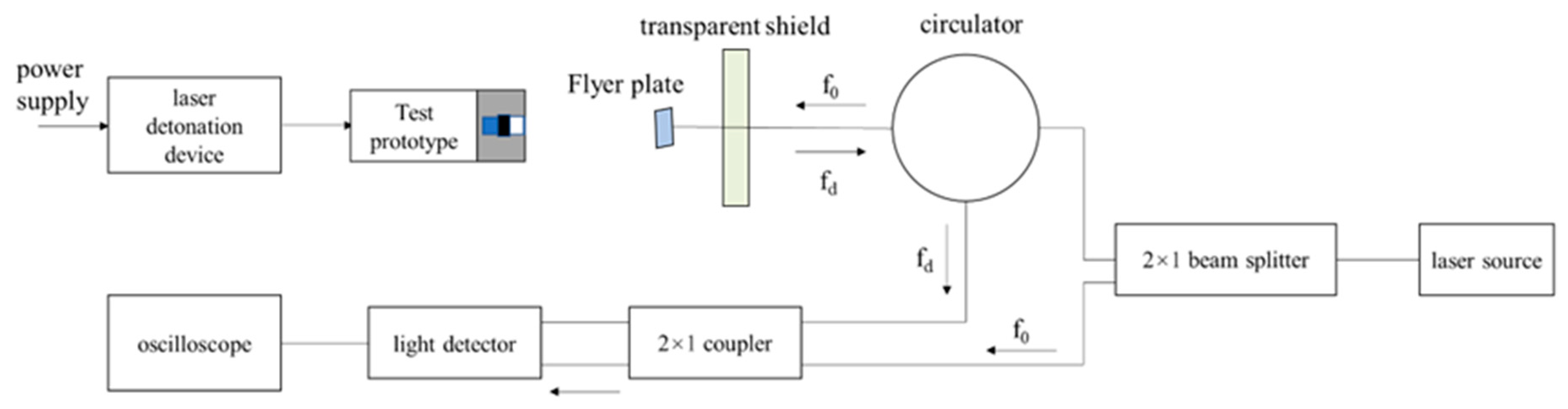Micromachines 14 00917 g003