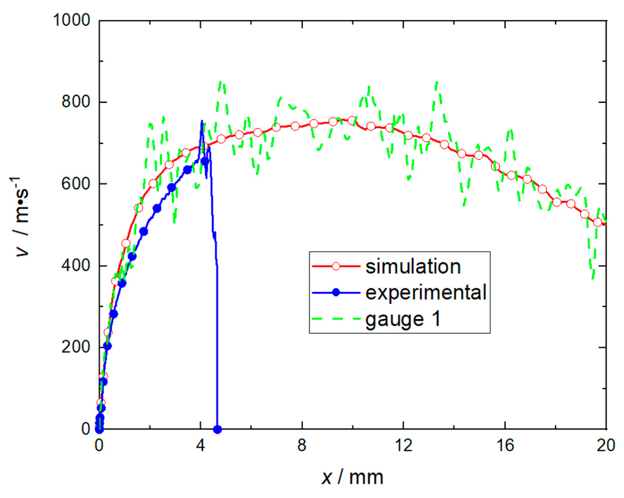 Micromachines 14 00917 g007