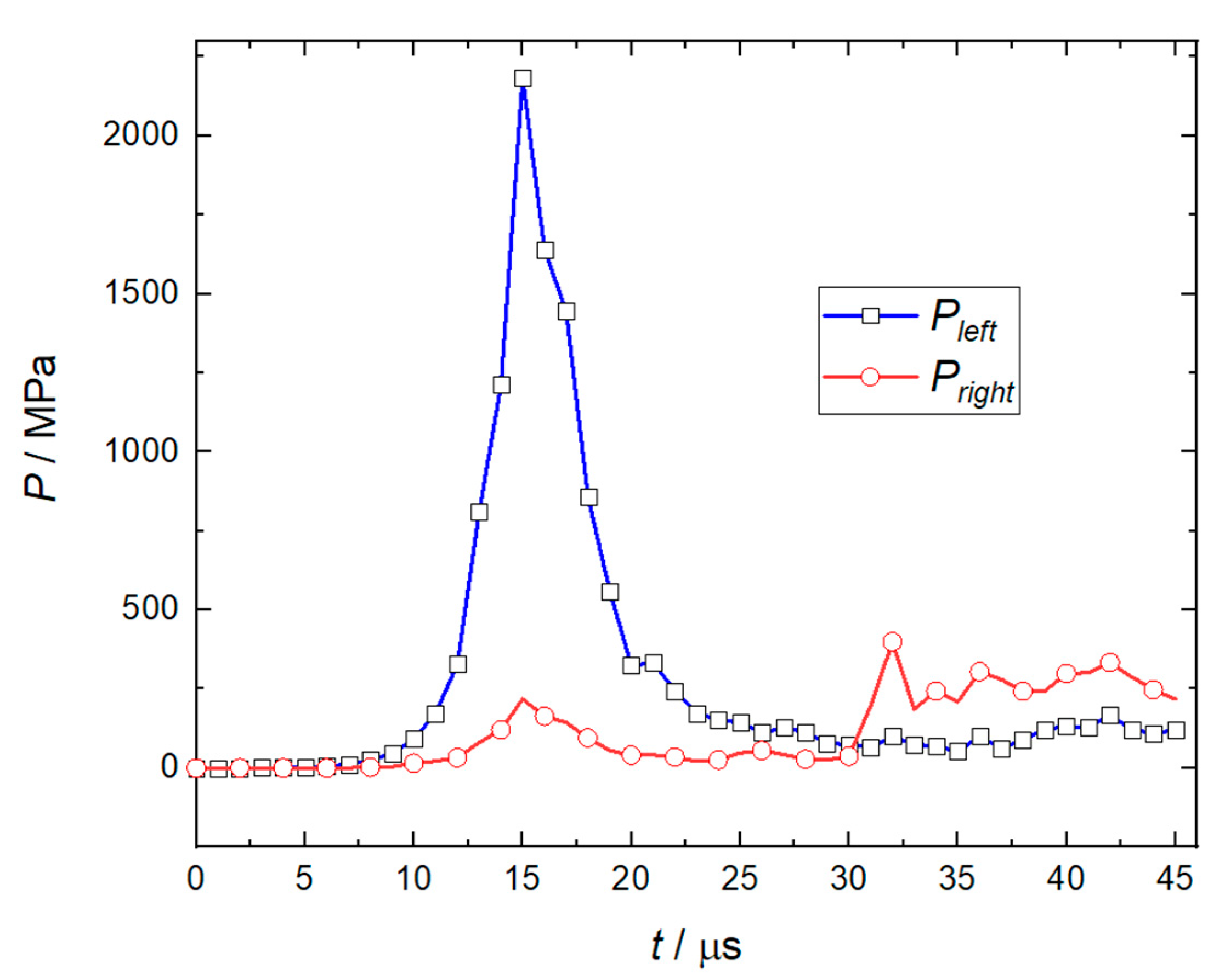 Micromachines 14 00917 g008