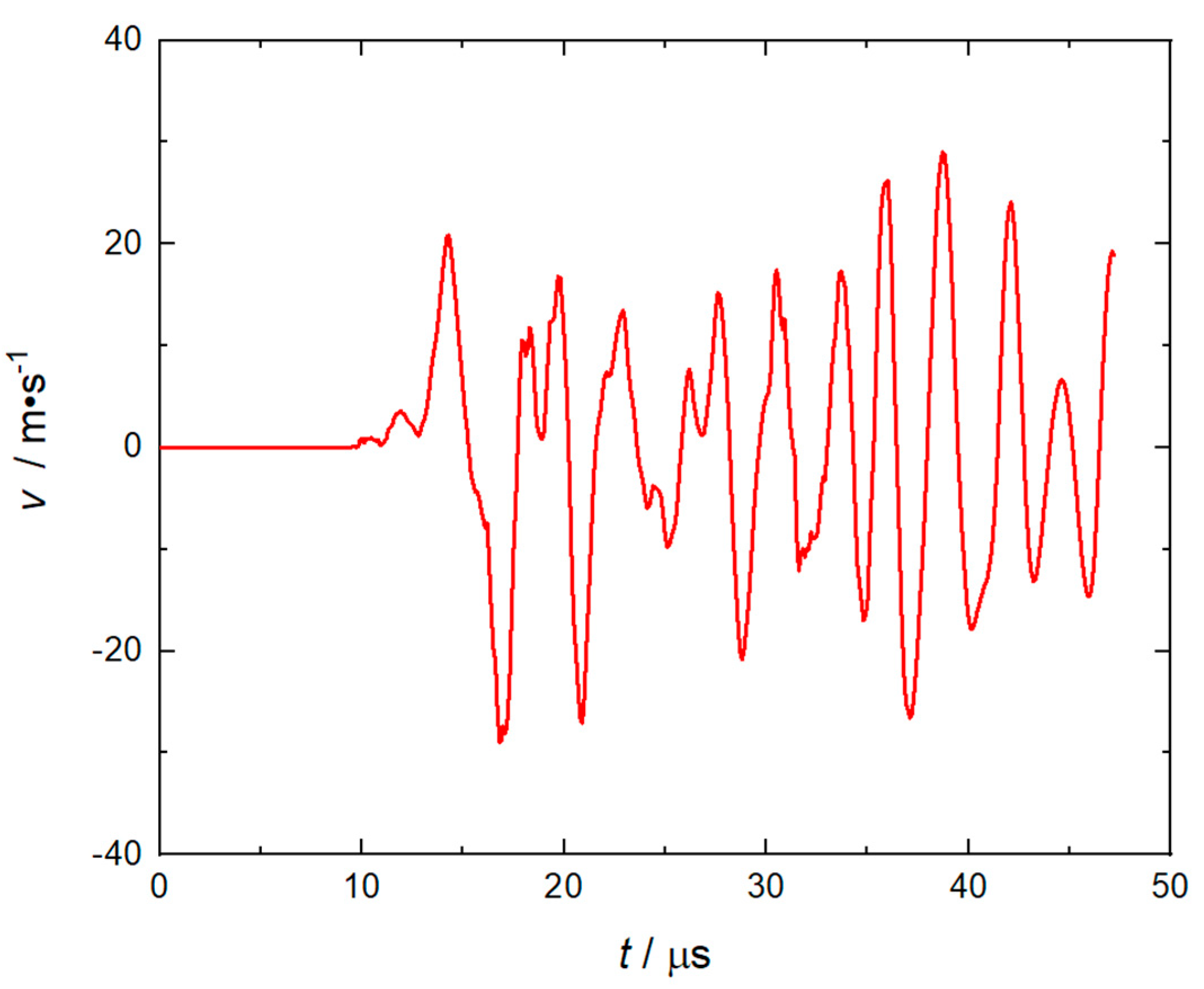 Micromachines 14 00917 g009