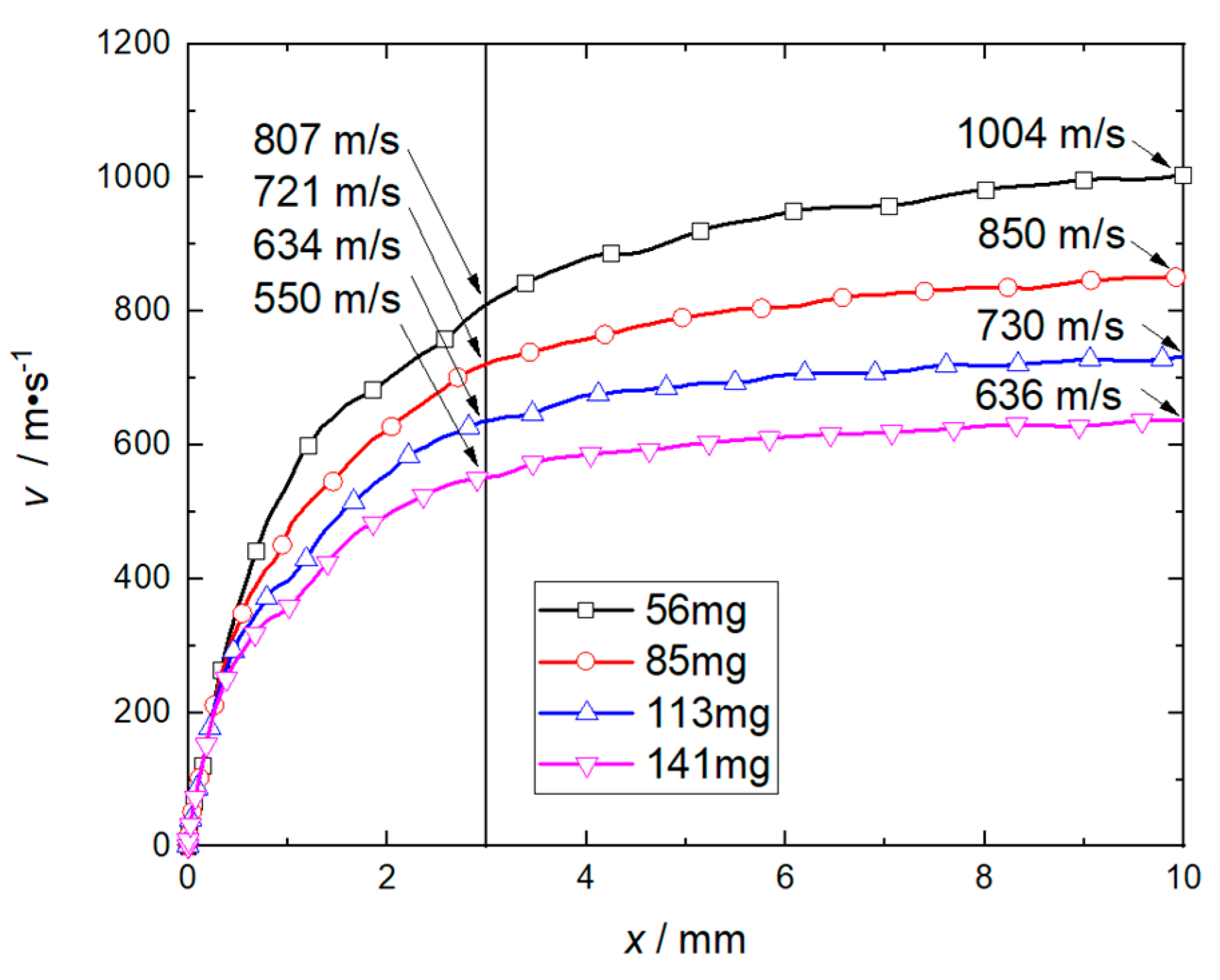 Micromachines 14 00917 g011