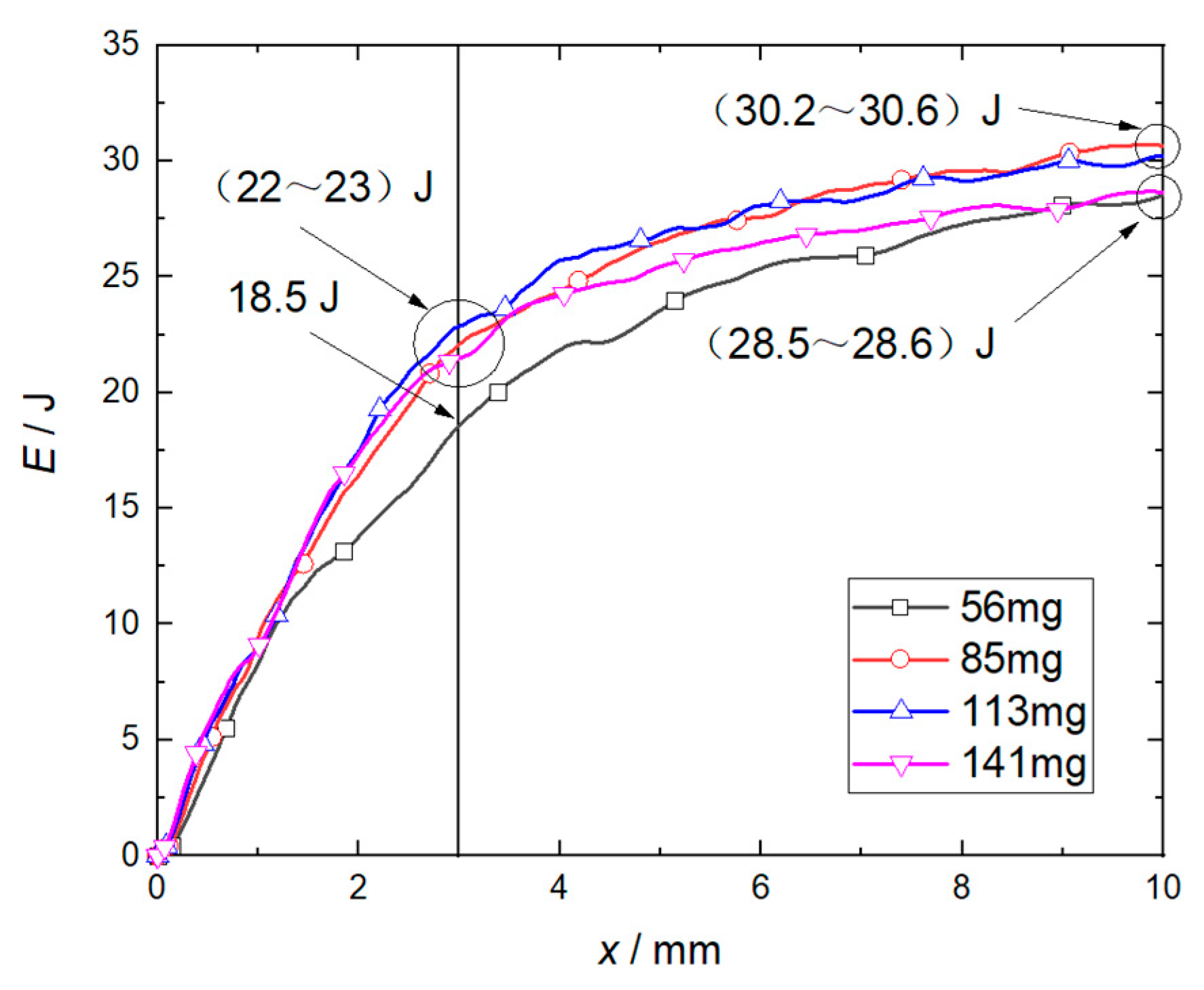 Micromachines 14 00917 g012