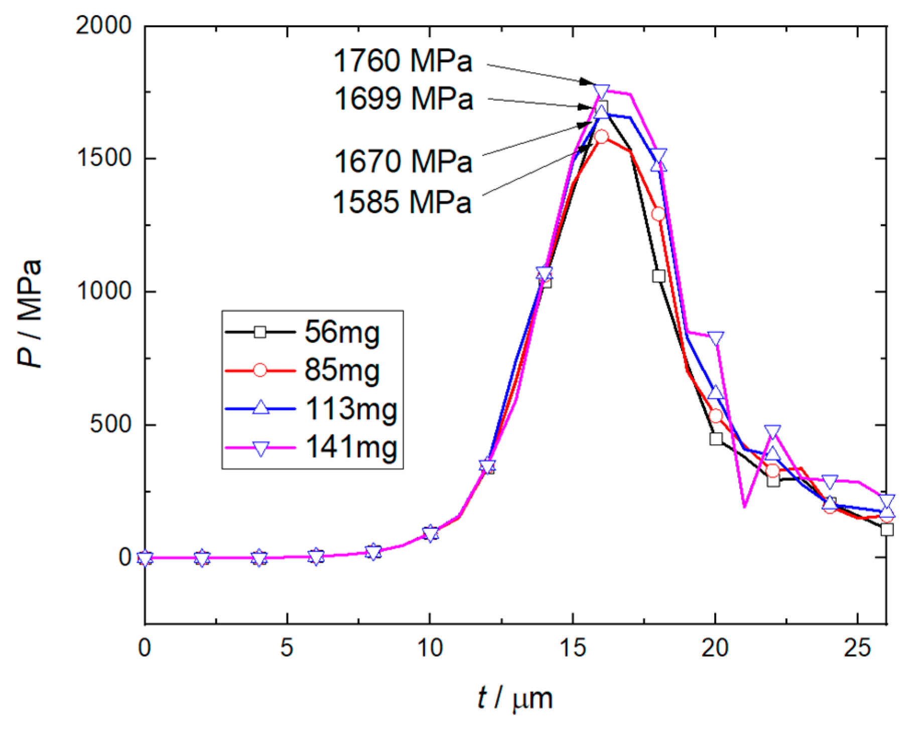 Micromachines 14 00917 g013