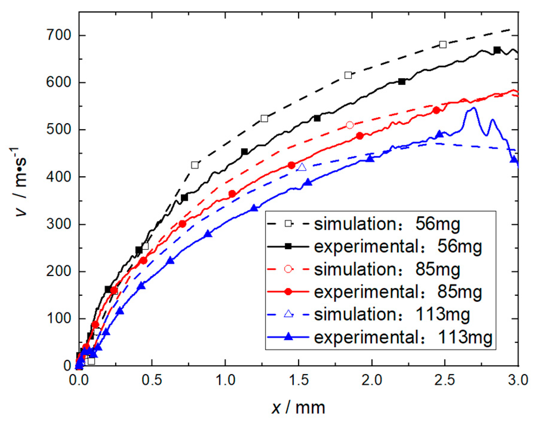 Micromachines 14 00917 g014