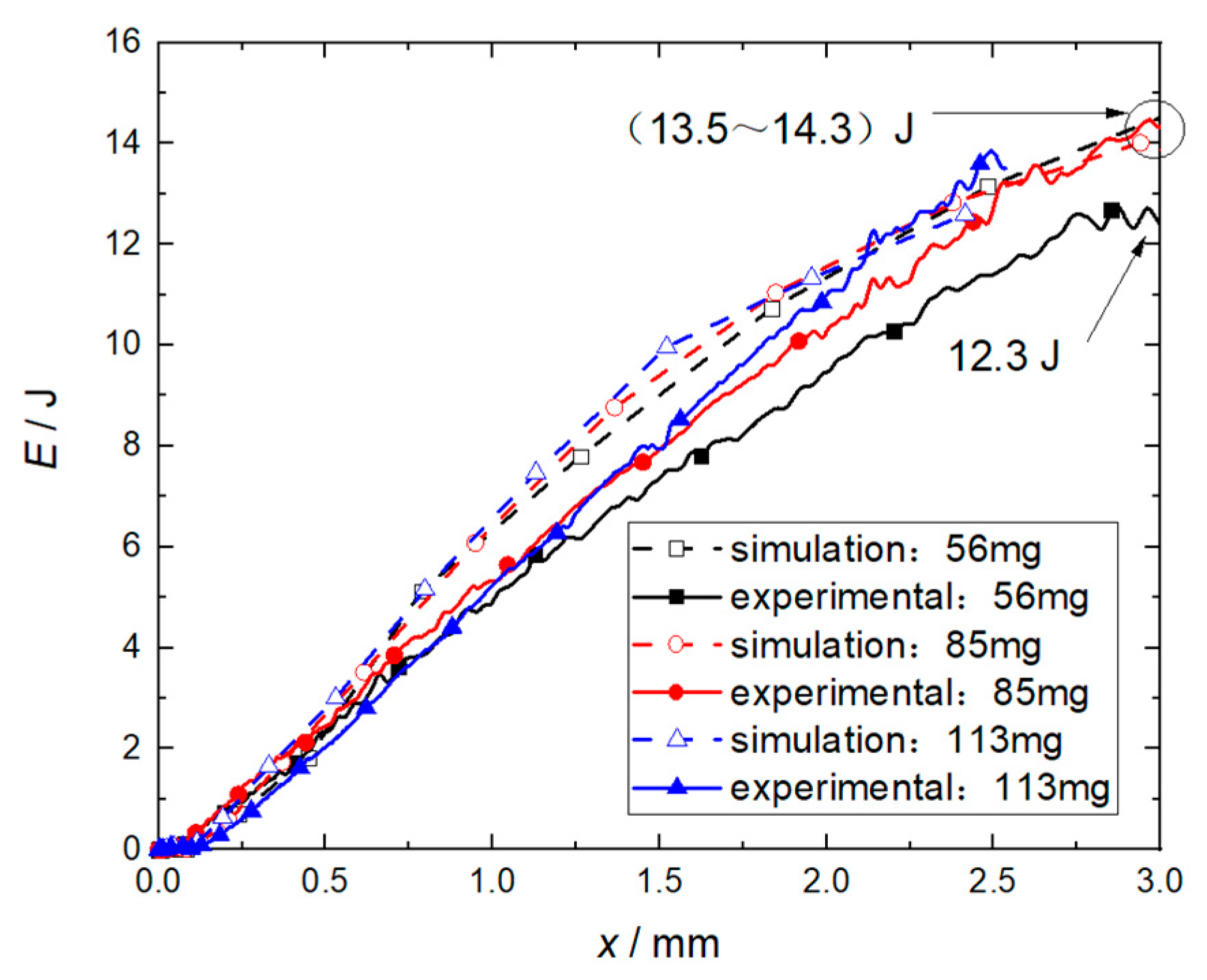 Micromachines 14 00917 g015