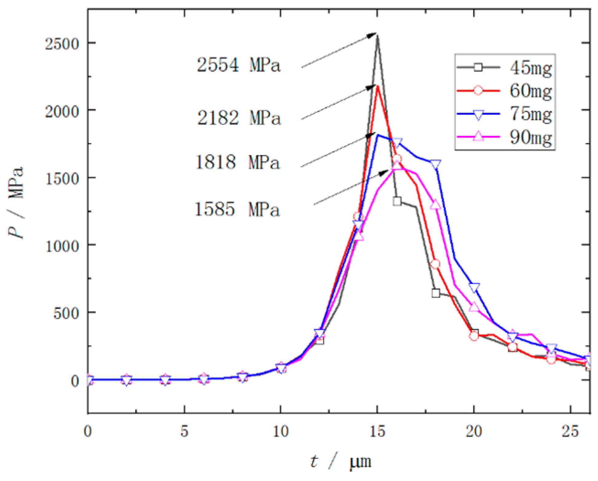Micromachines 14 00917 g017