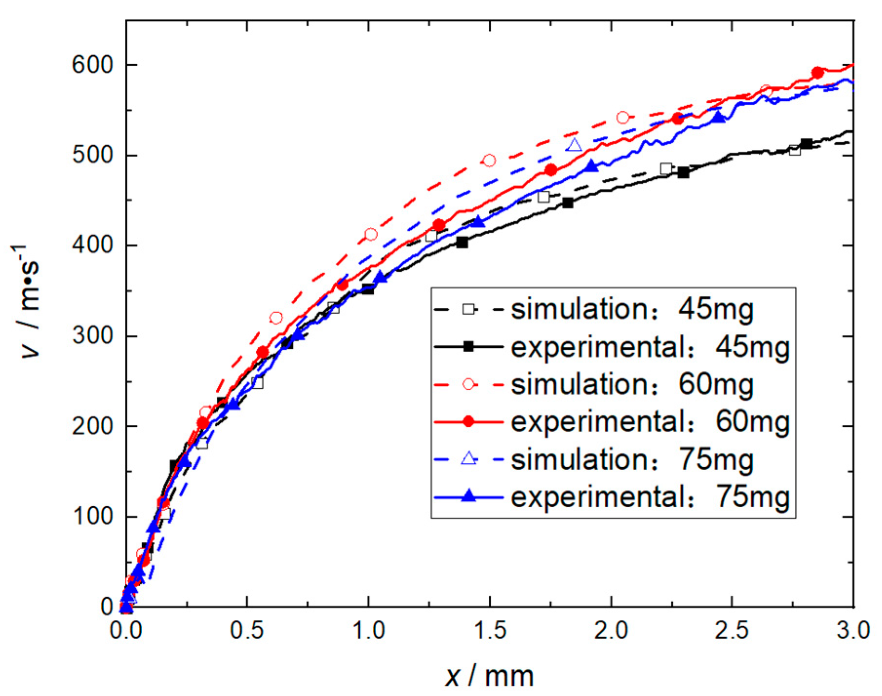 Micromachines 14 00917 g018