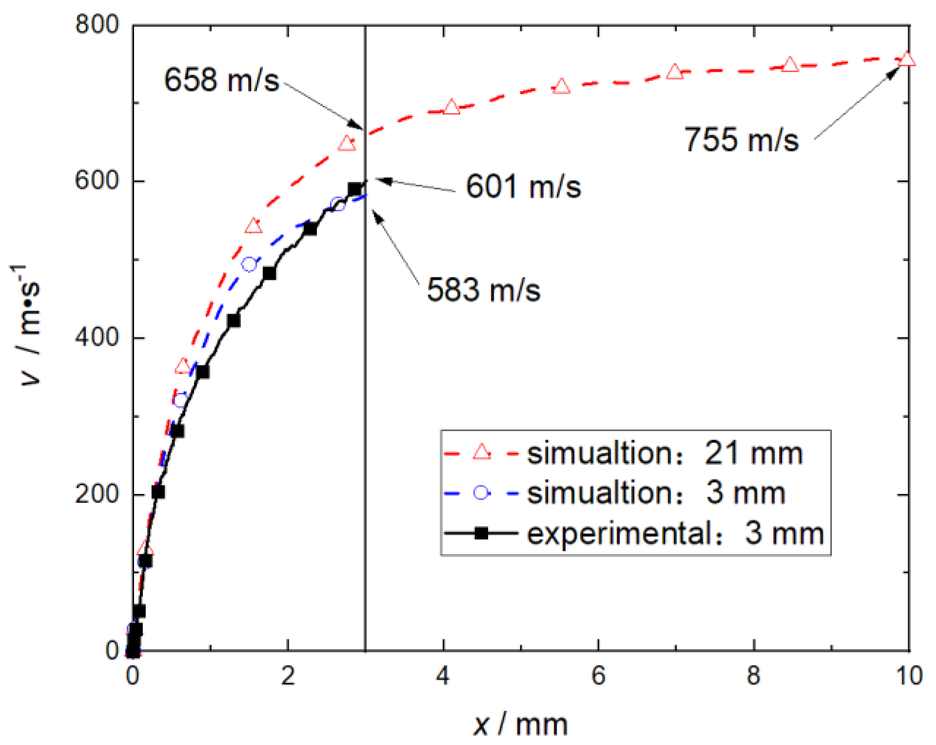 Micromachines 14 00917 g019