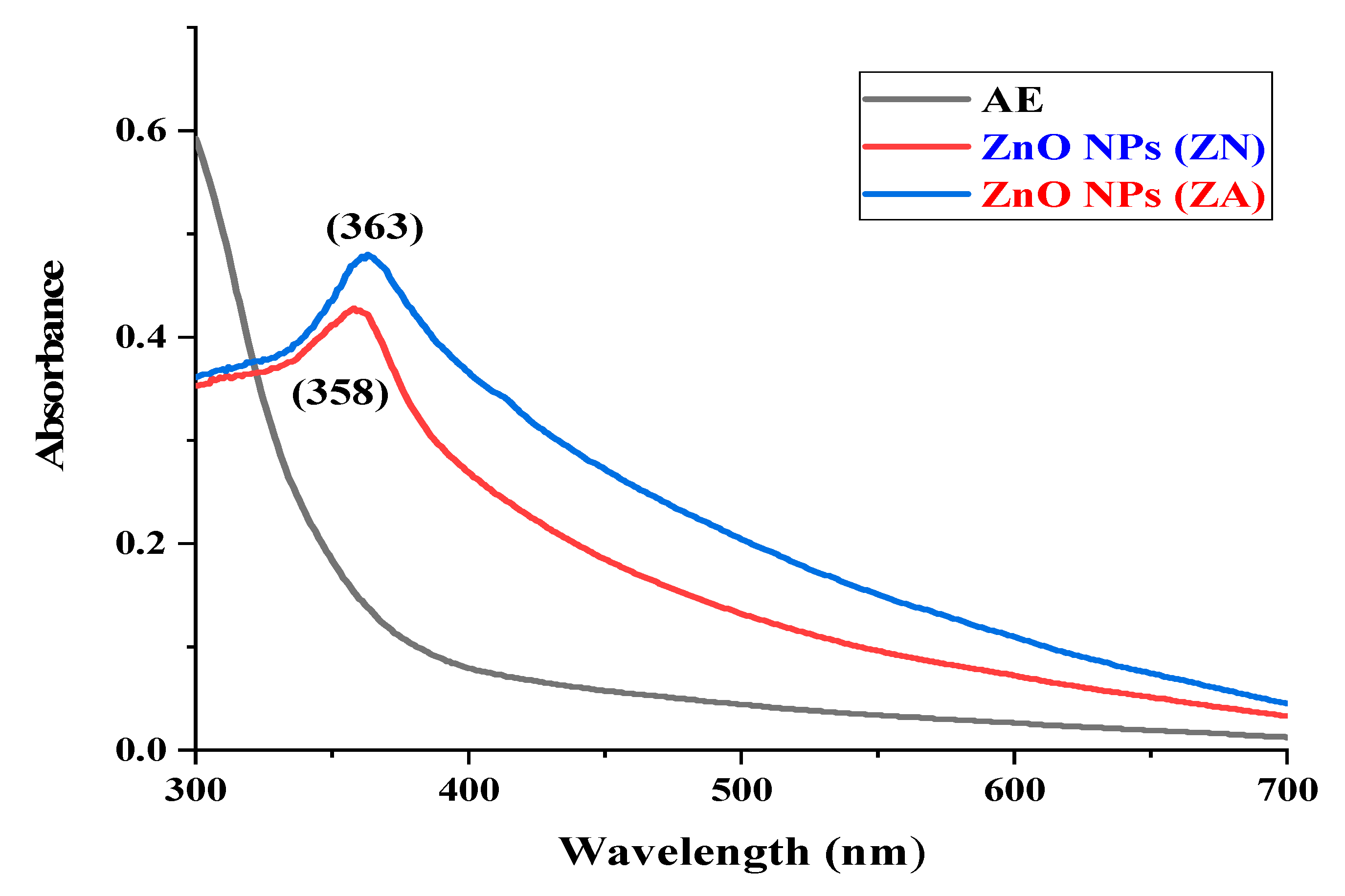 Micromachines 14 00928 g001