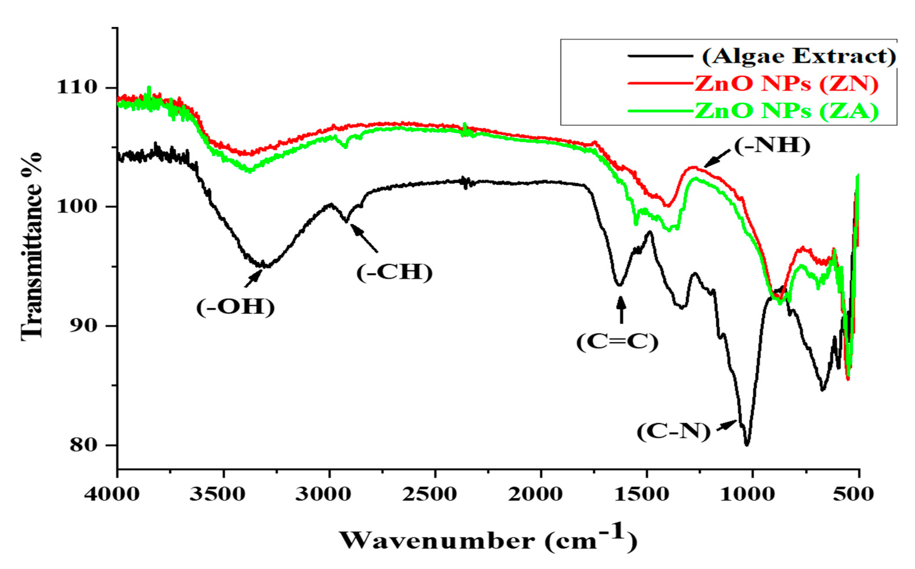 Micromachines 14 00928 g002