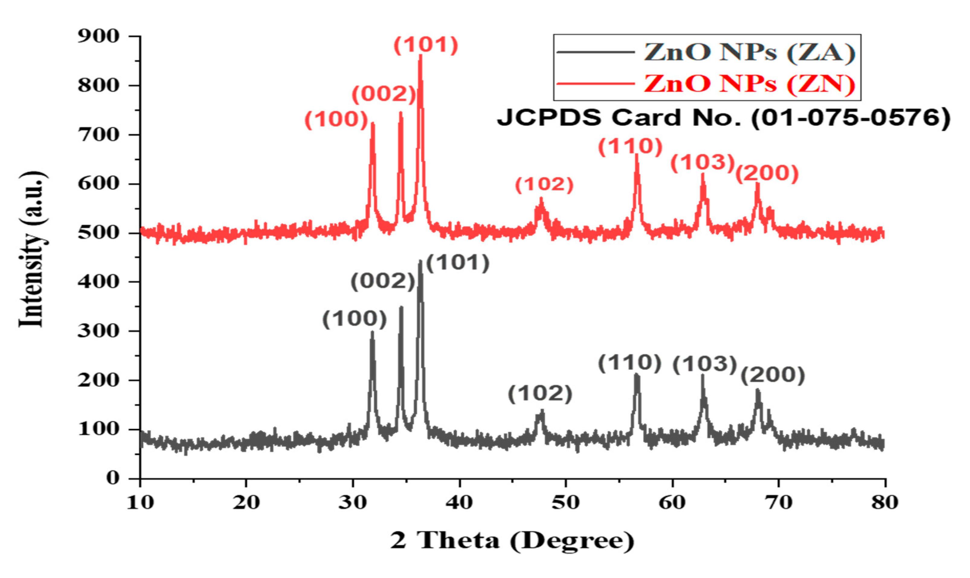Micromachines 14 00928 g003