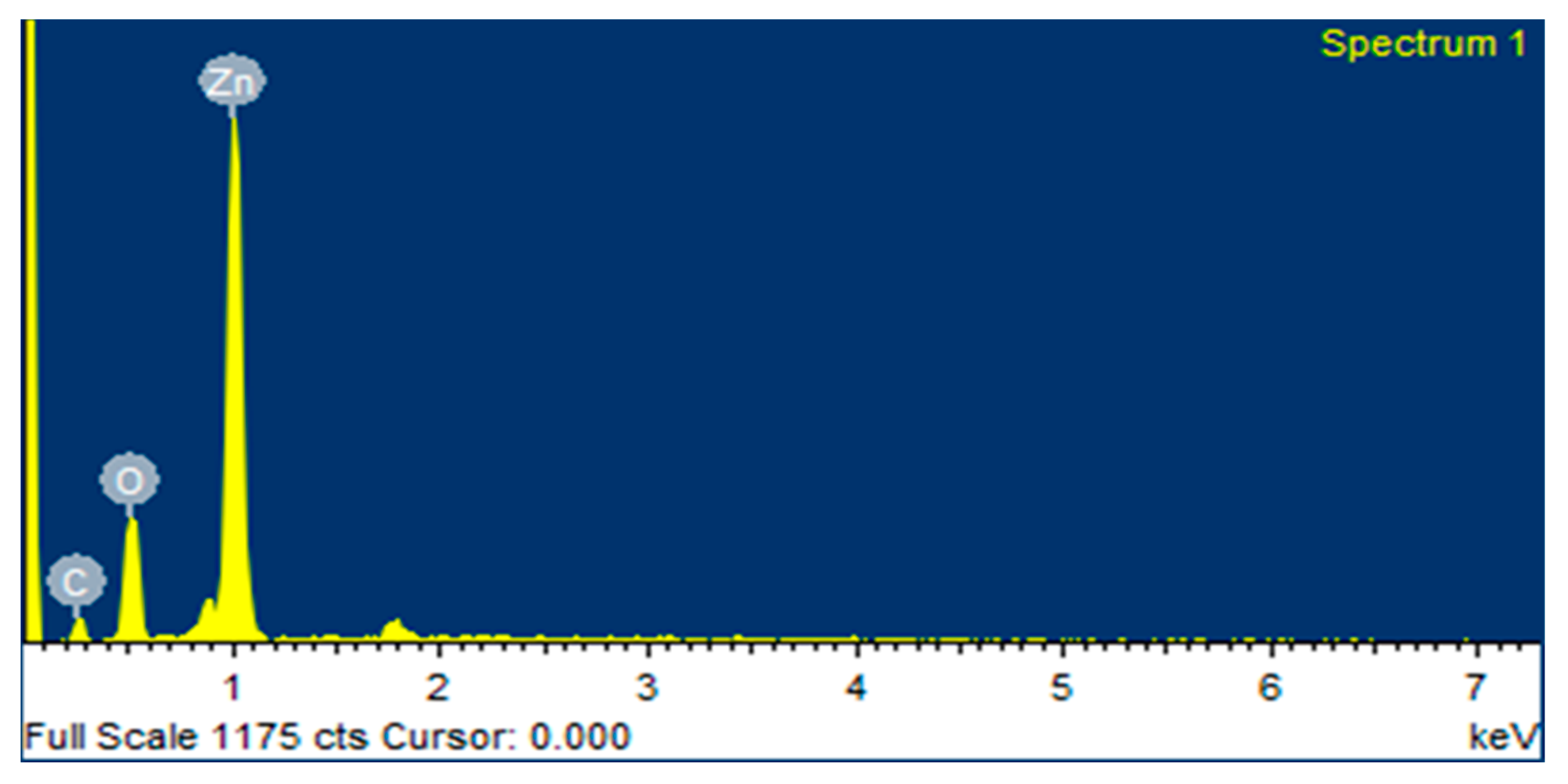 Micromachines 14 00928 g005