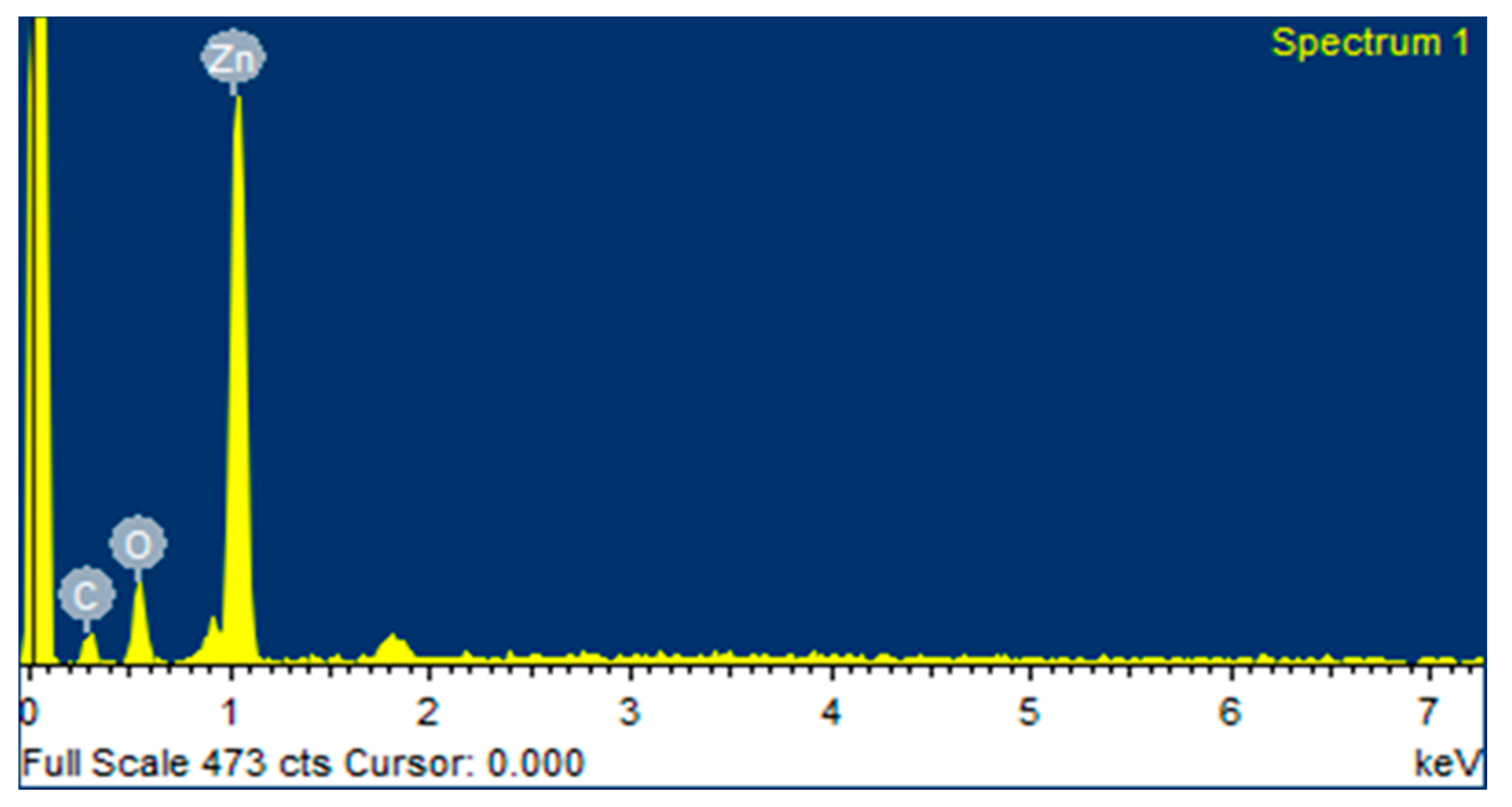Micromachines 14 00928 g006