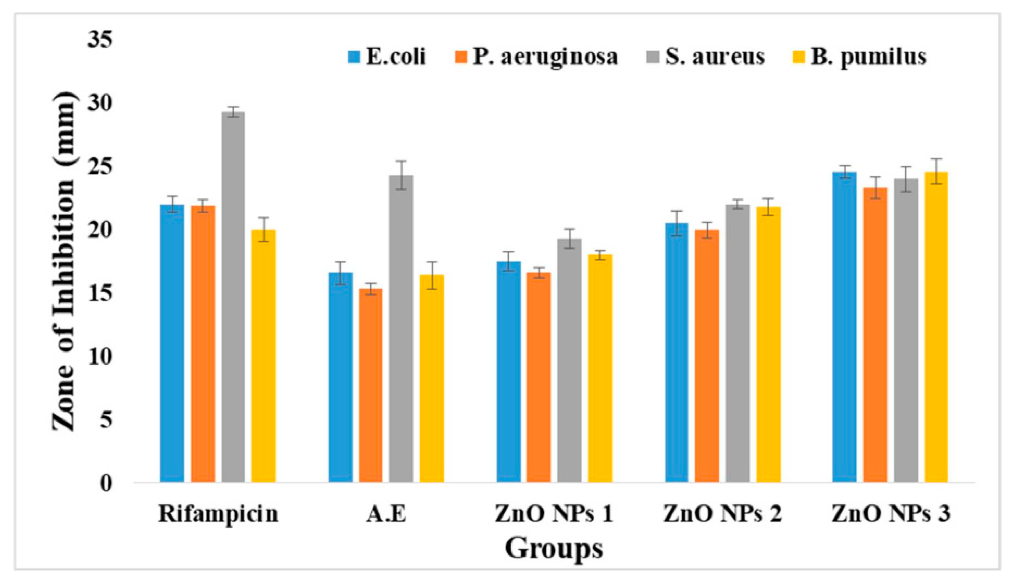 Micromachines 14 00928 g009