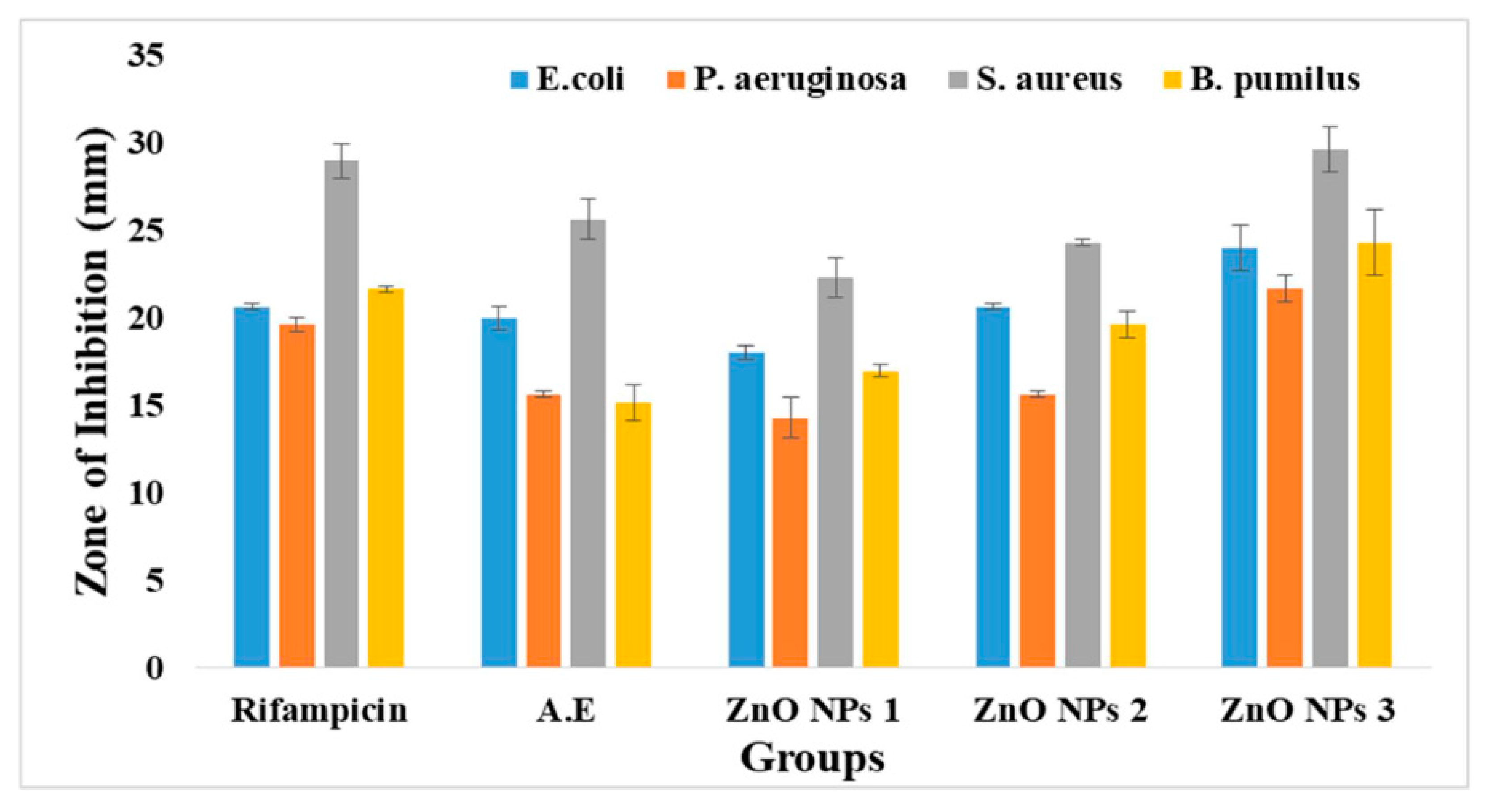 Micromachines 14 00928 g010