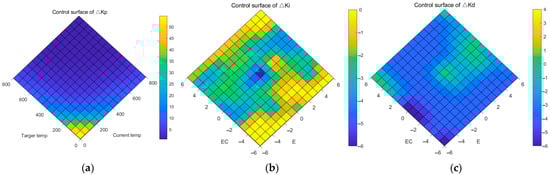 Micromachines 14 00929 g007