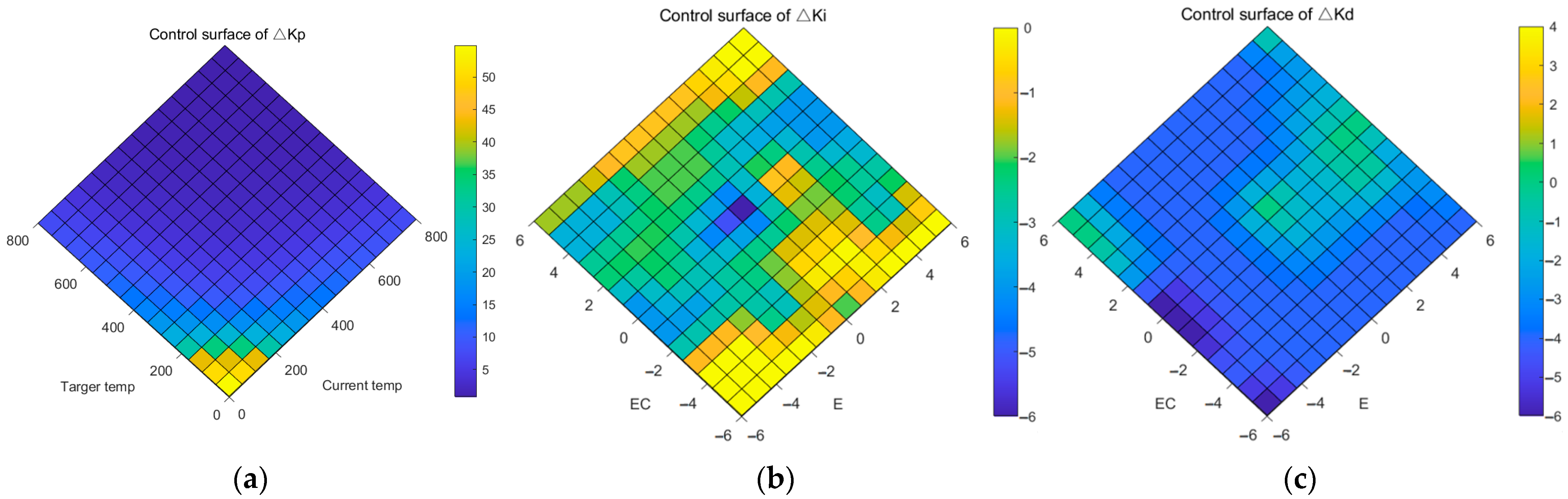 Micromachines 14 00929 g007