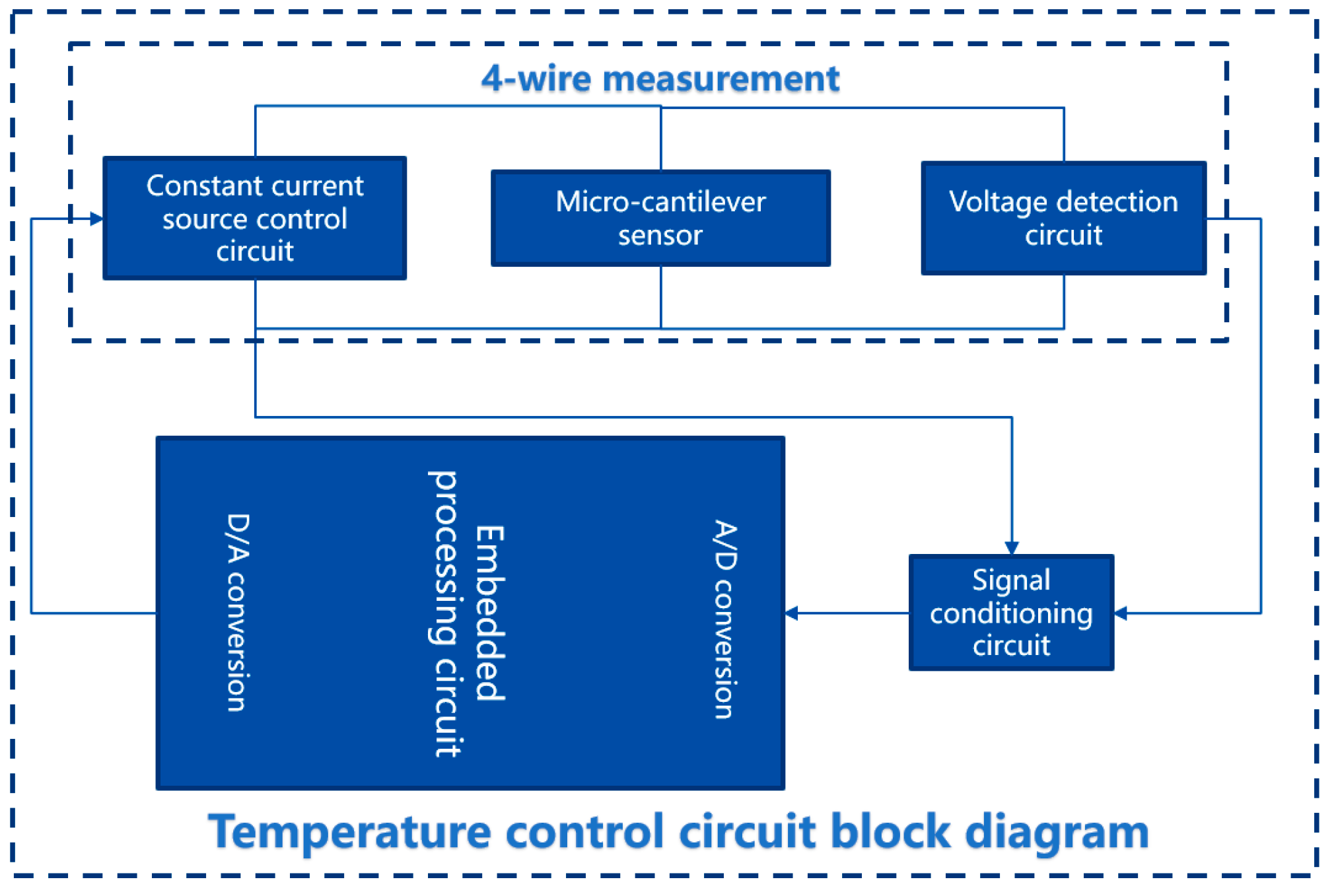 Micromachines 14 00929 g008