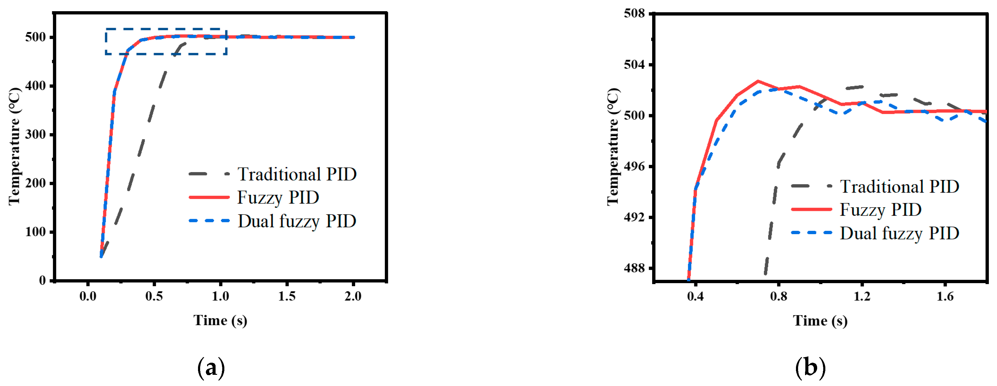Micromachines 14 00929 g011