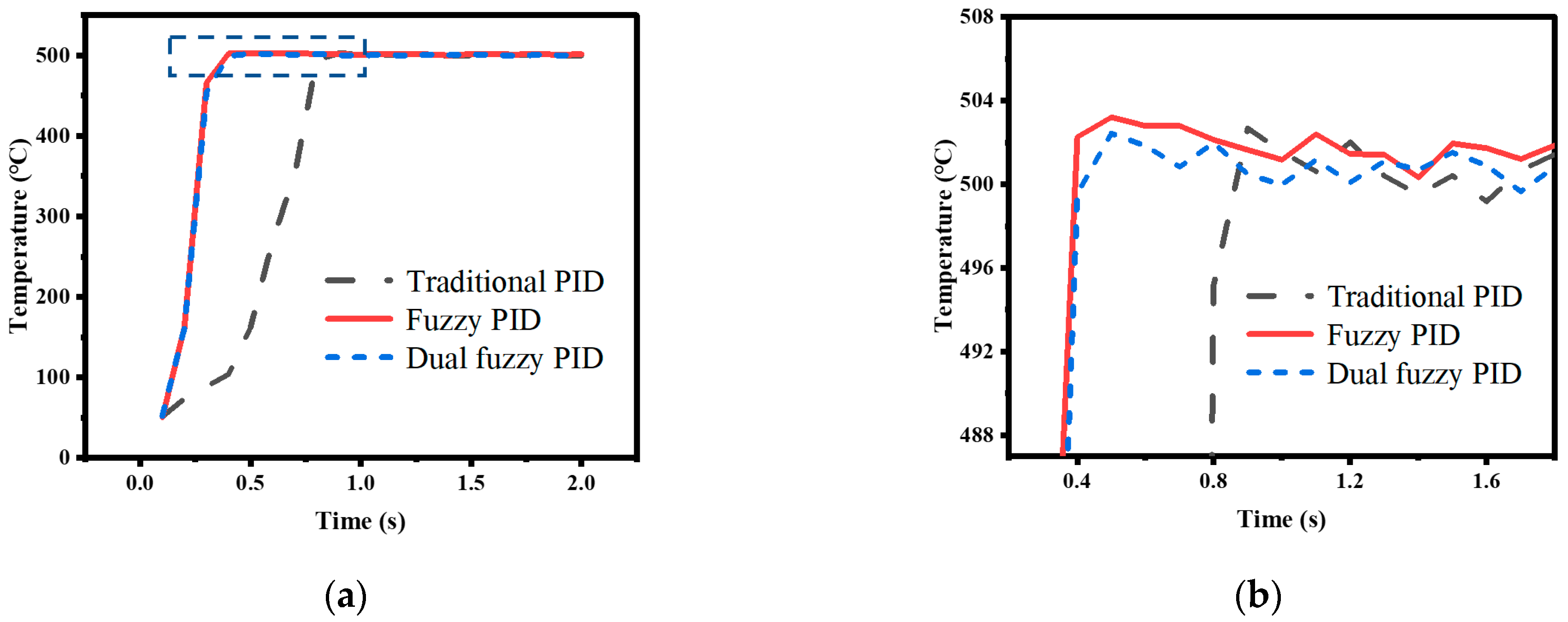 Micromachines 14 00929 g012