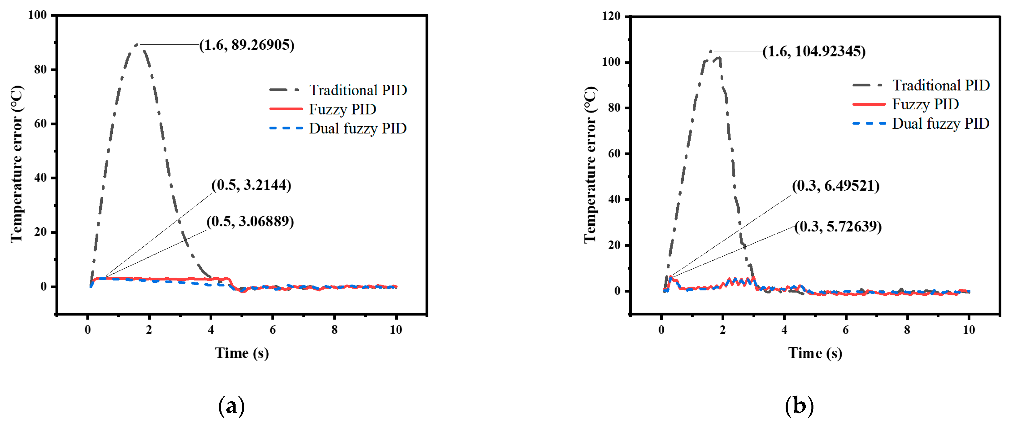 Micromachines 14 00929 g014