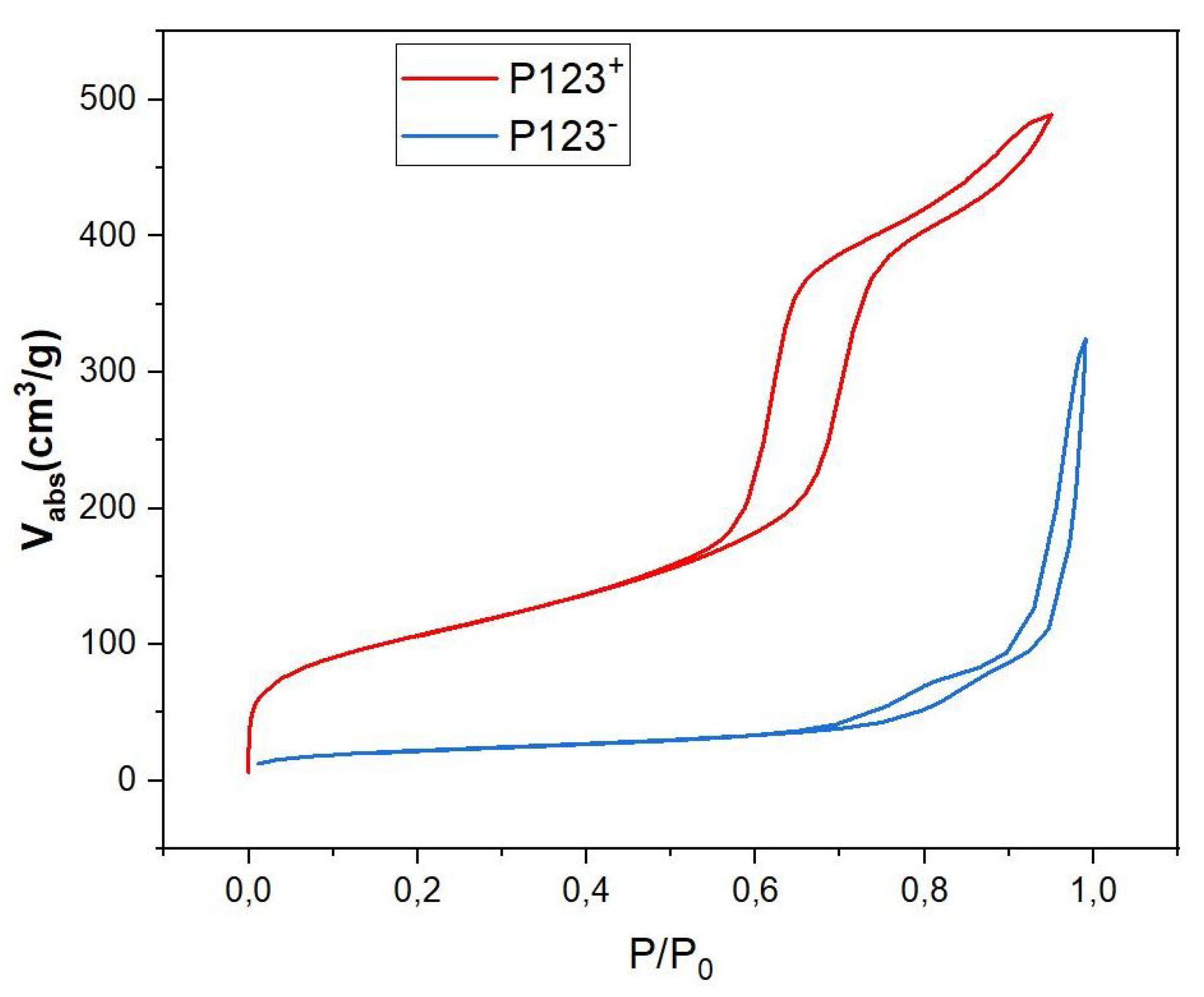 Micromachines 14 00936 g006