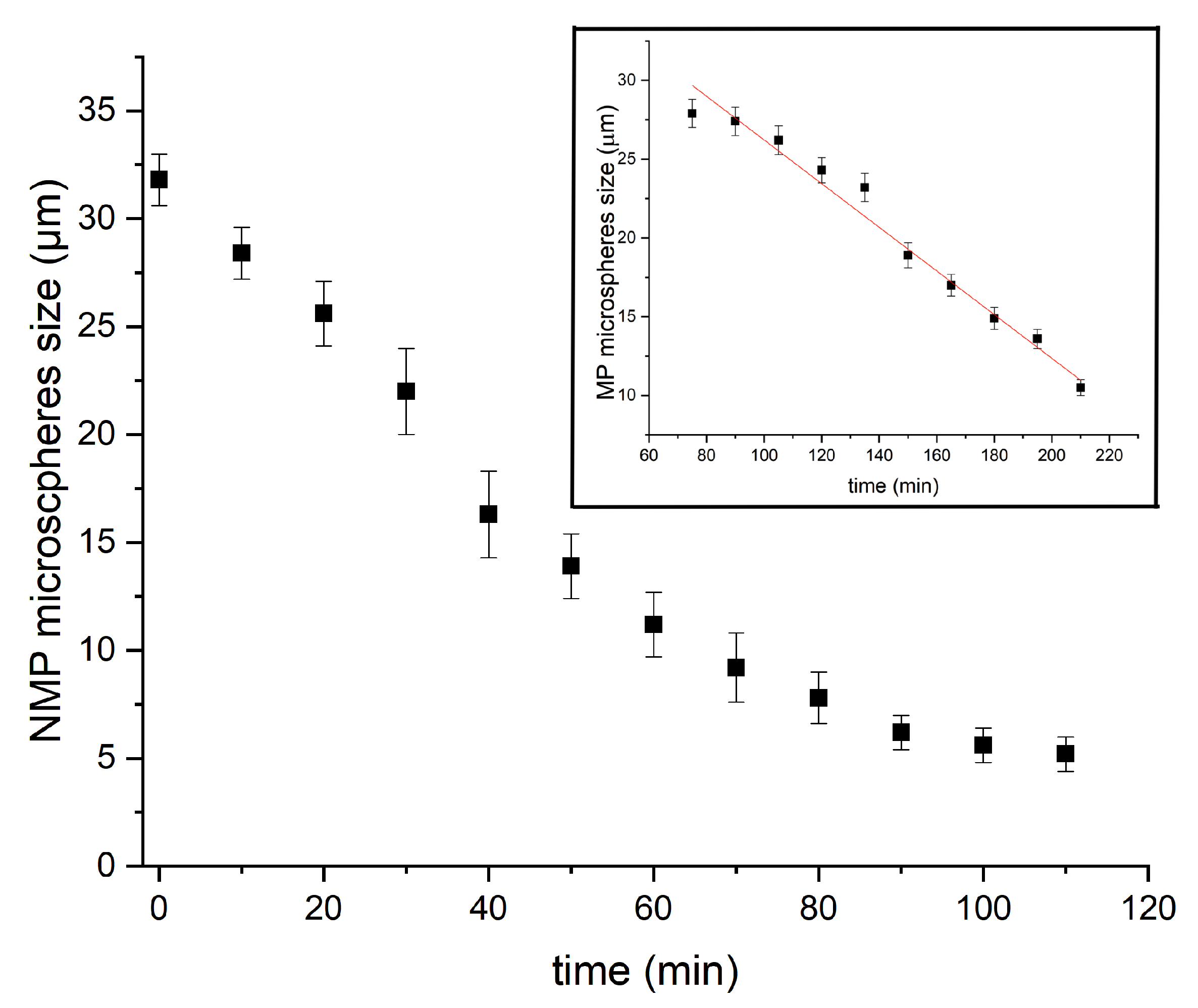 Micromachines 14 00936 g007