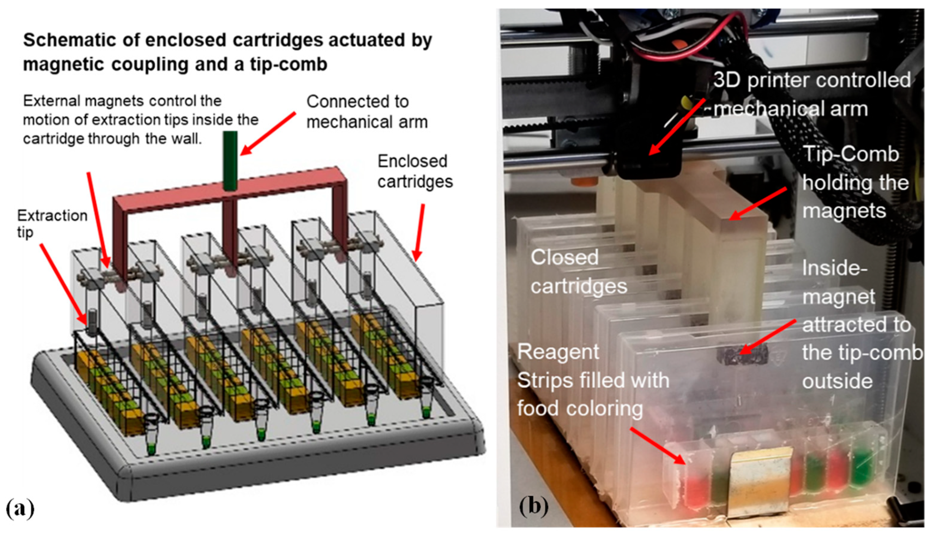 Micromachines 14 00937 g003 Micromachines 14 00937 g003