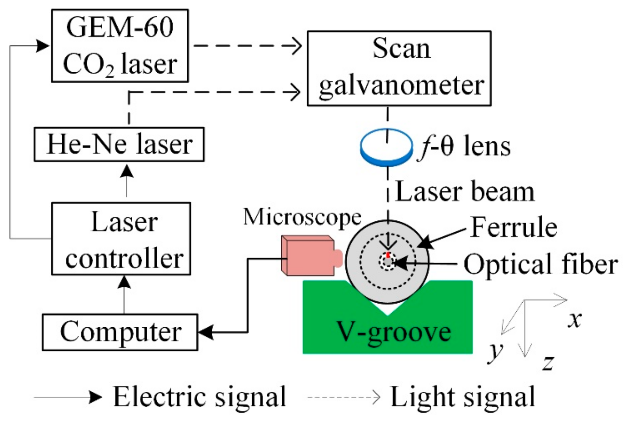 Micromachines 14 00939 g001