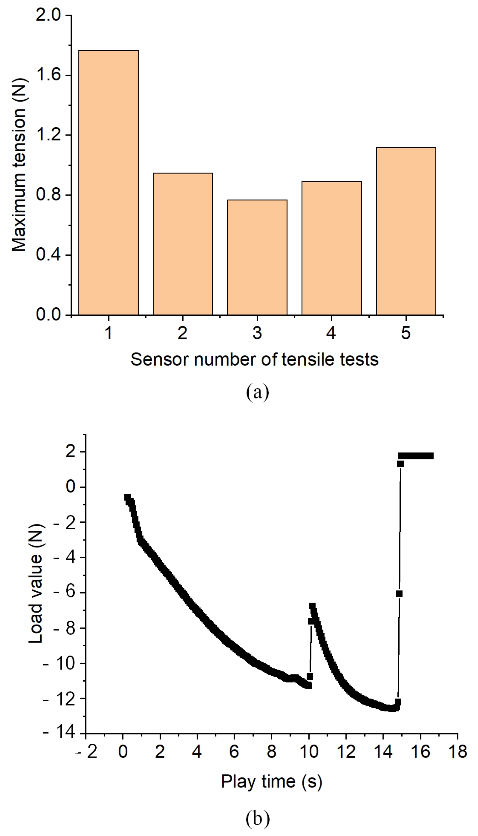 Micromachines 14 00939 g011
