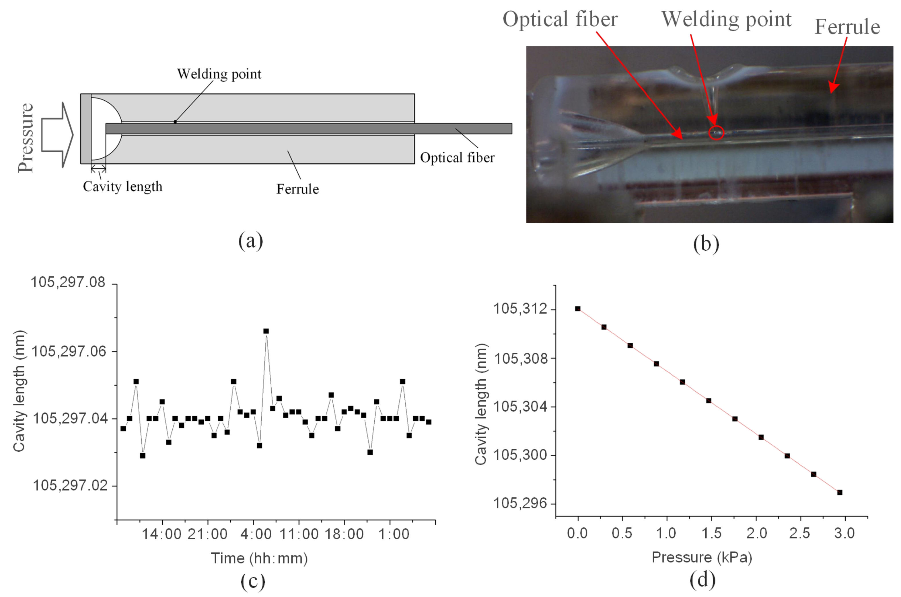 Micromachines 14 00939 g012