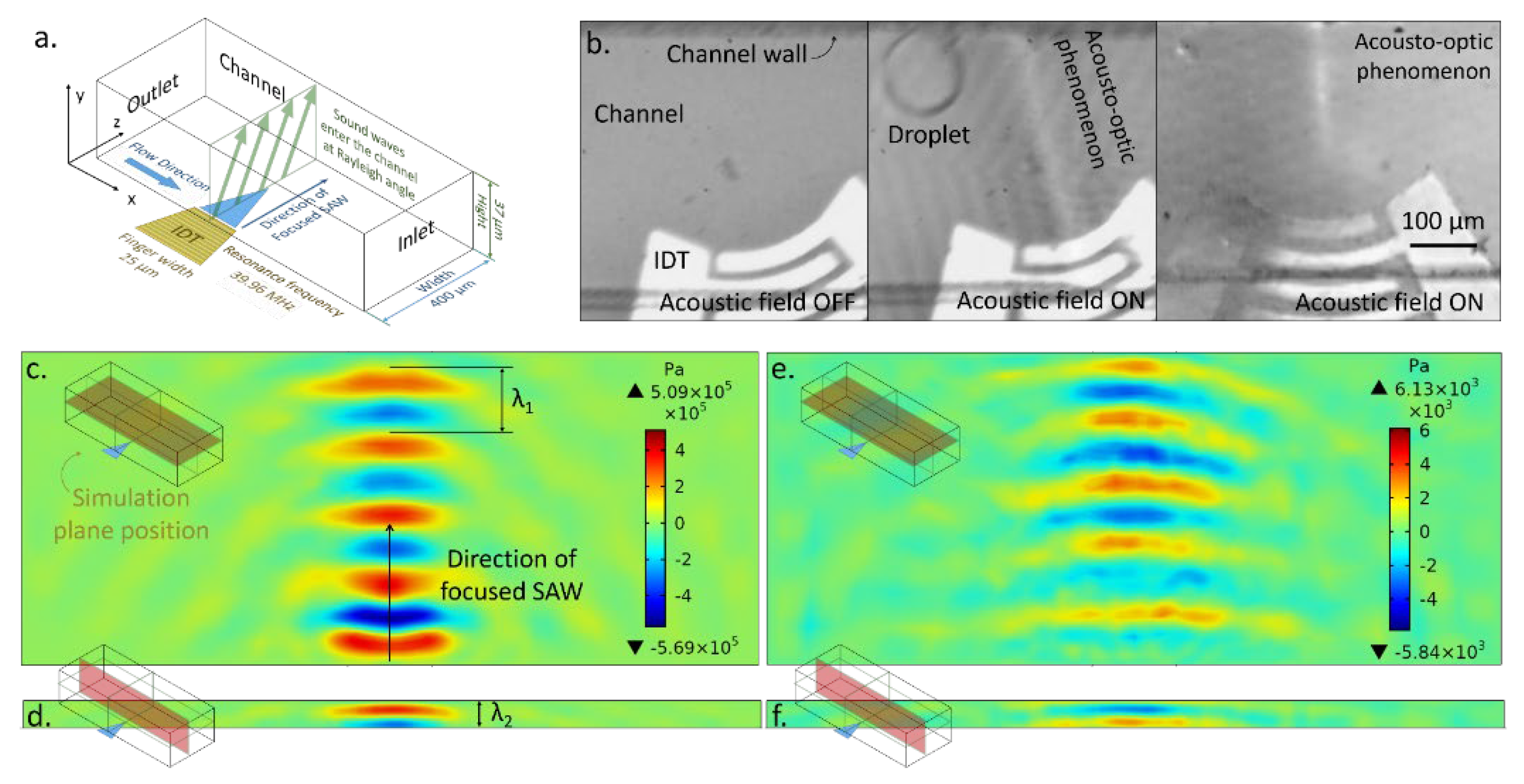 Micromachines 14 00943 g001