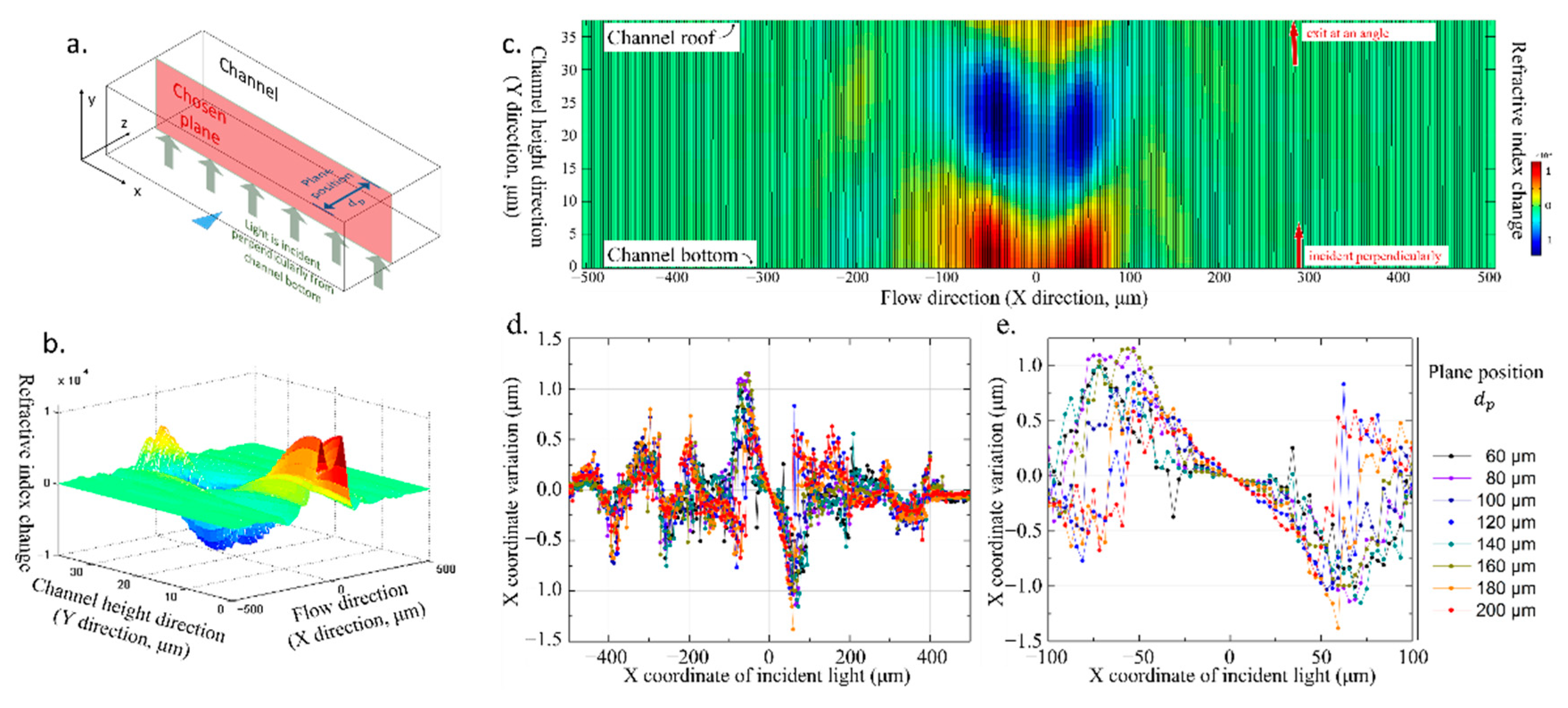 Micromachines 14 00943 g002