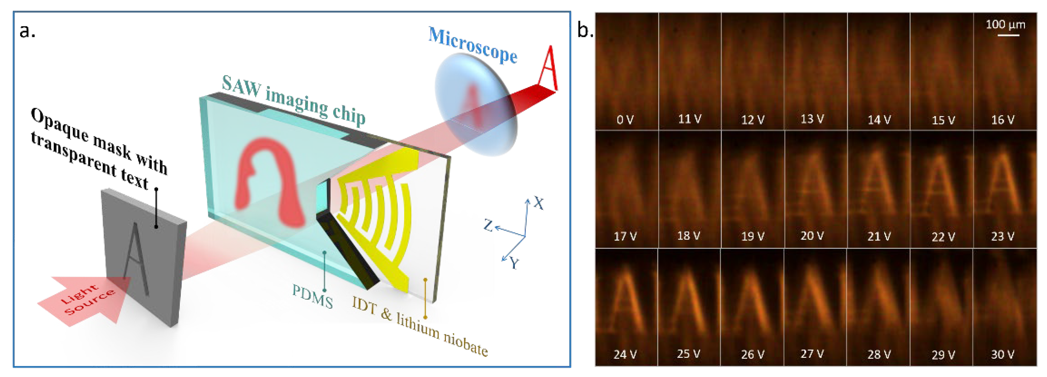 Micromachines 14 00943 g004