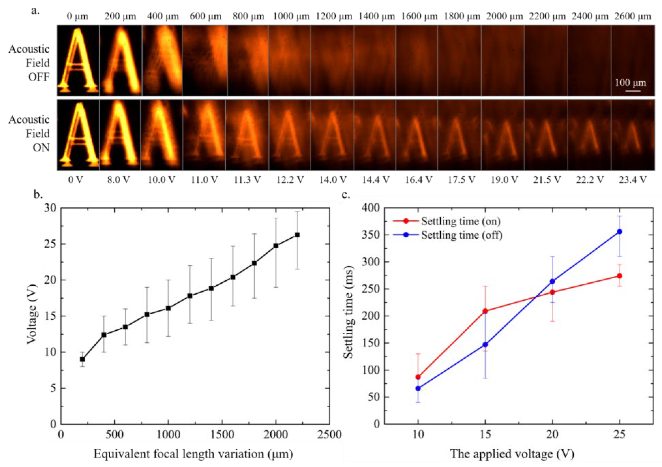 Micromachines 14 00943 g005