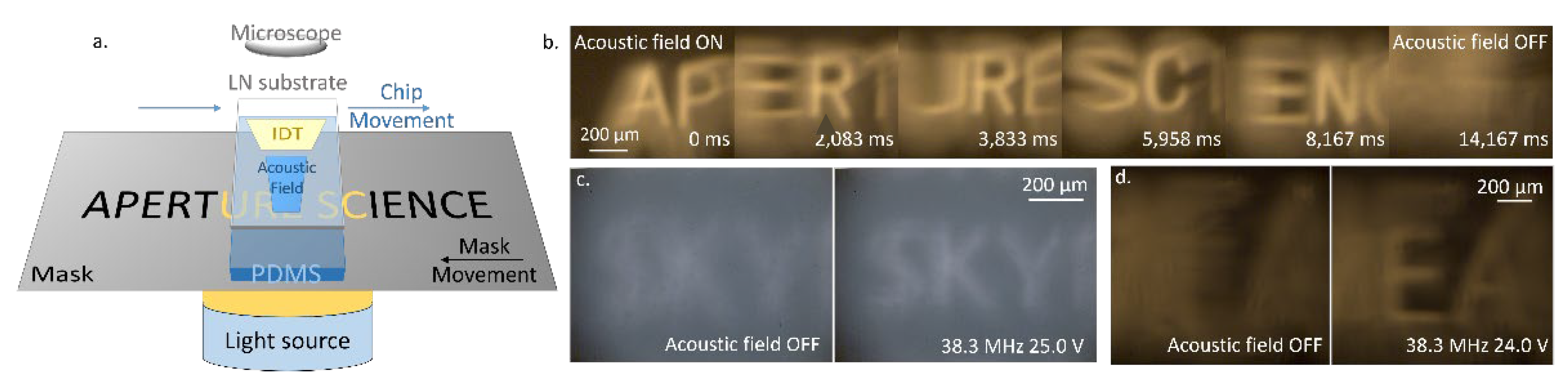 Micromachines 14 00943 g006